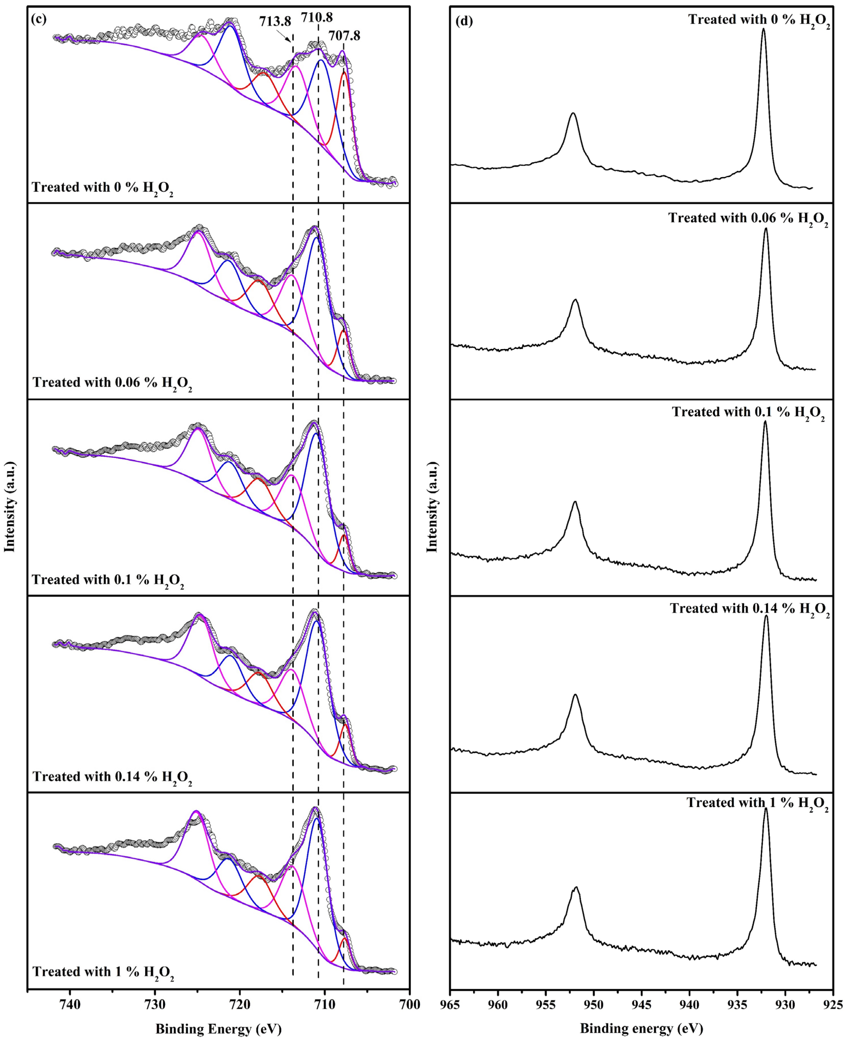 Minerals 12 00888 g004b Minerals 12 00888 g004b