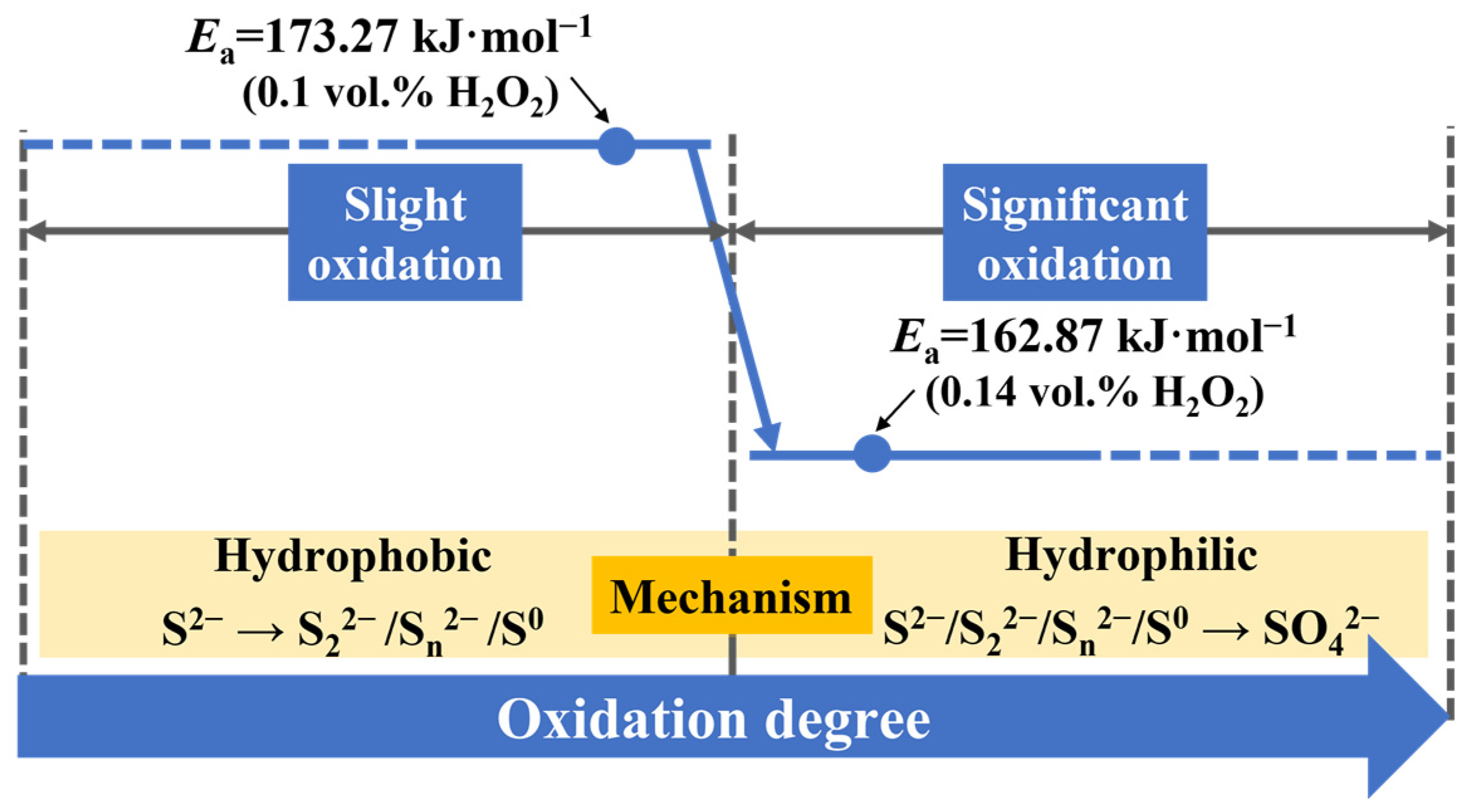 Minerals 12 00888 g006 Minerals 12 00888 g006