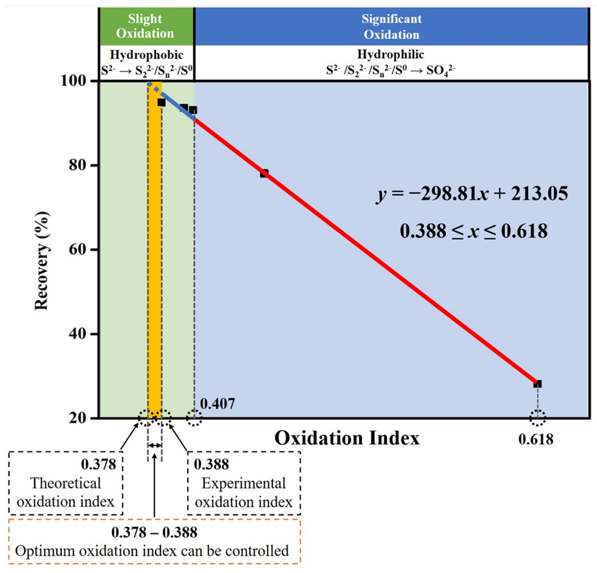 Minerals 12 00888 g008 Minerals 12 00888 g008