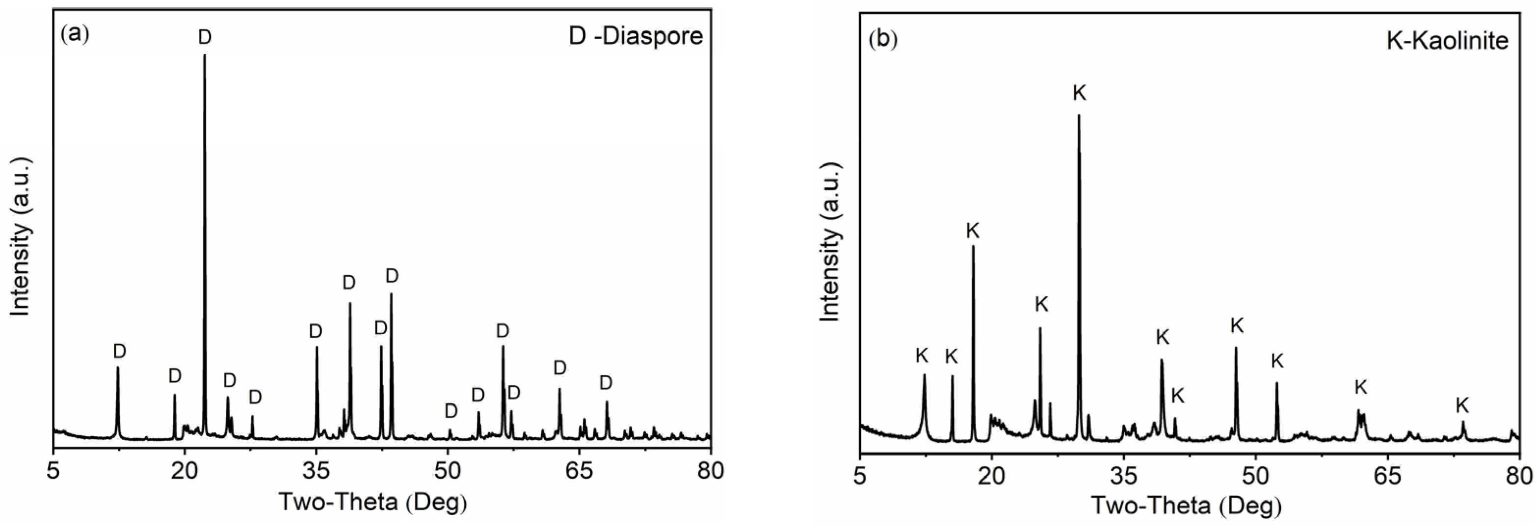 Minerals 12 00891 g001