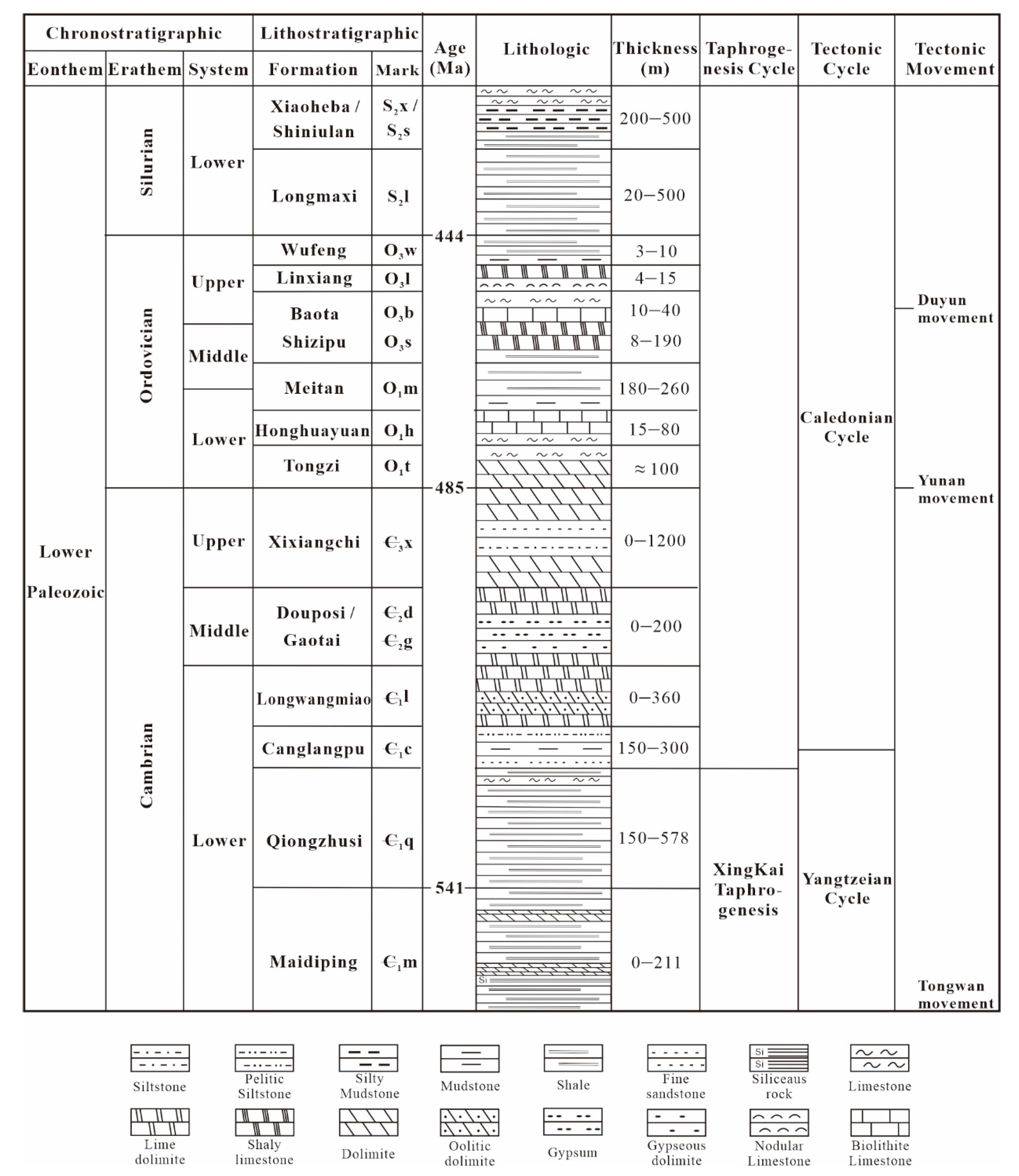Minerals 12 00897 g002 550