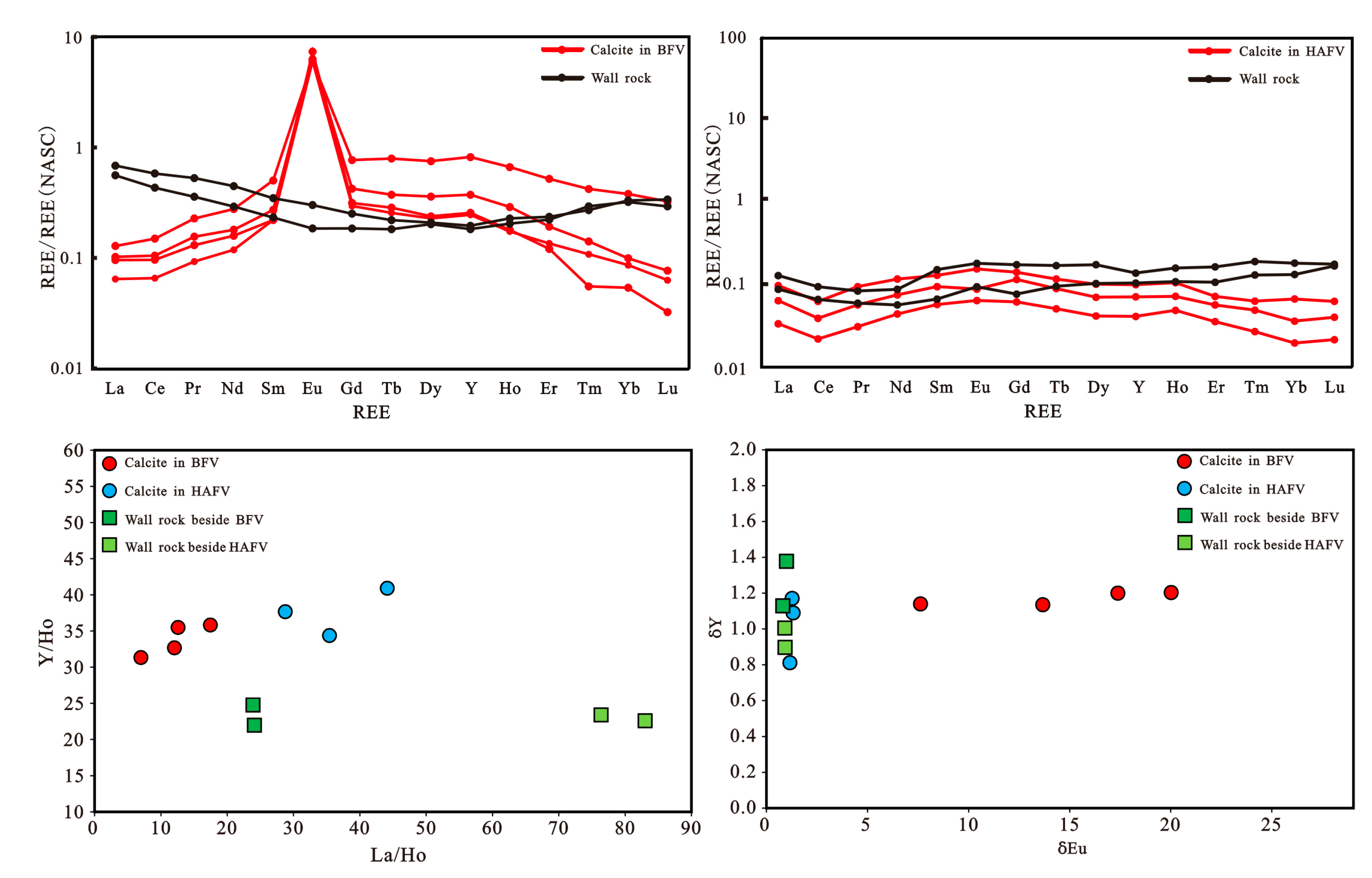 Minerals 12 00897 g005 550