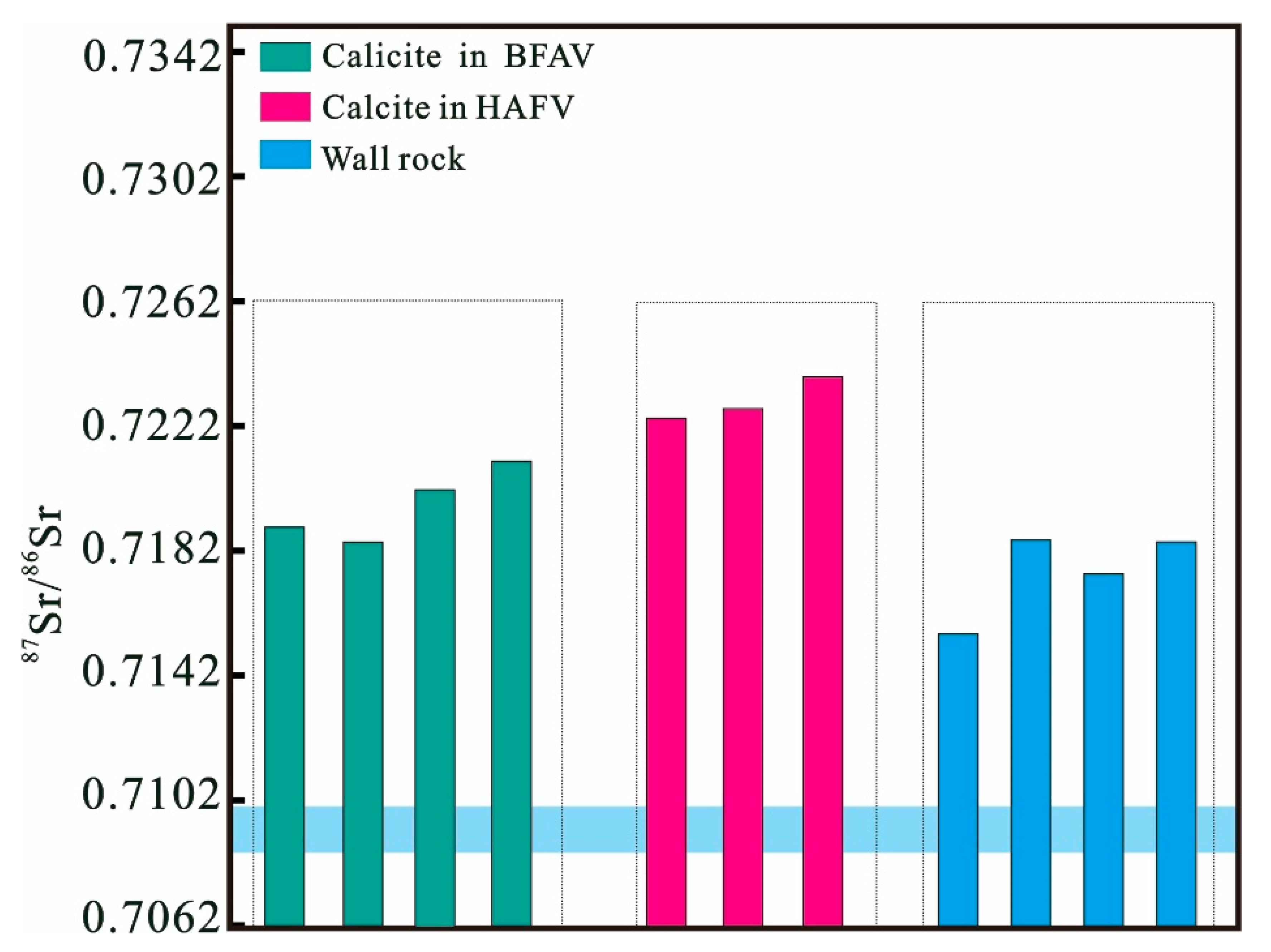 Minerals 12 00897 g007 550