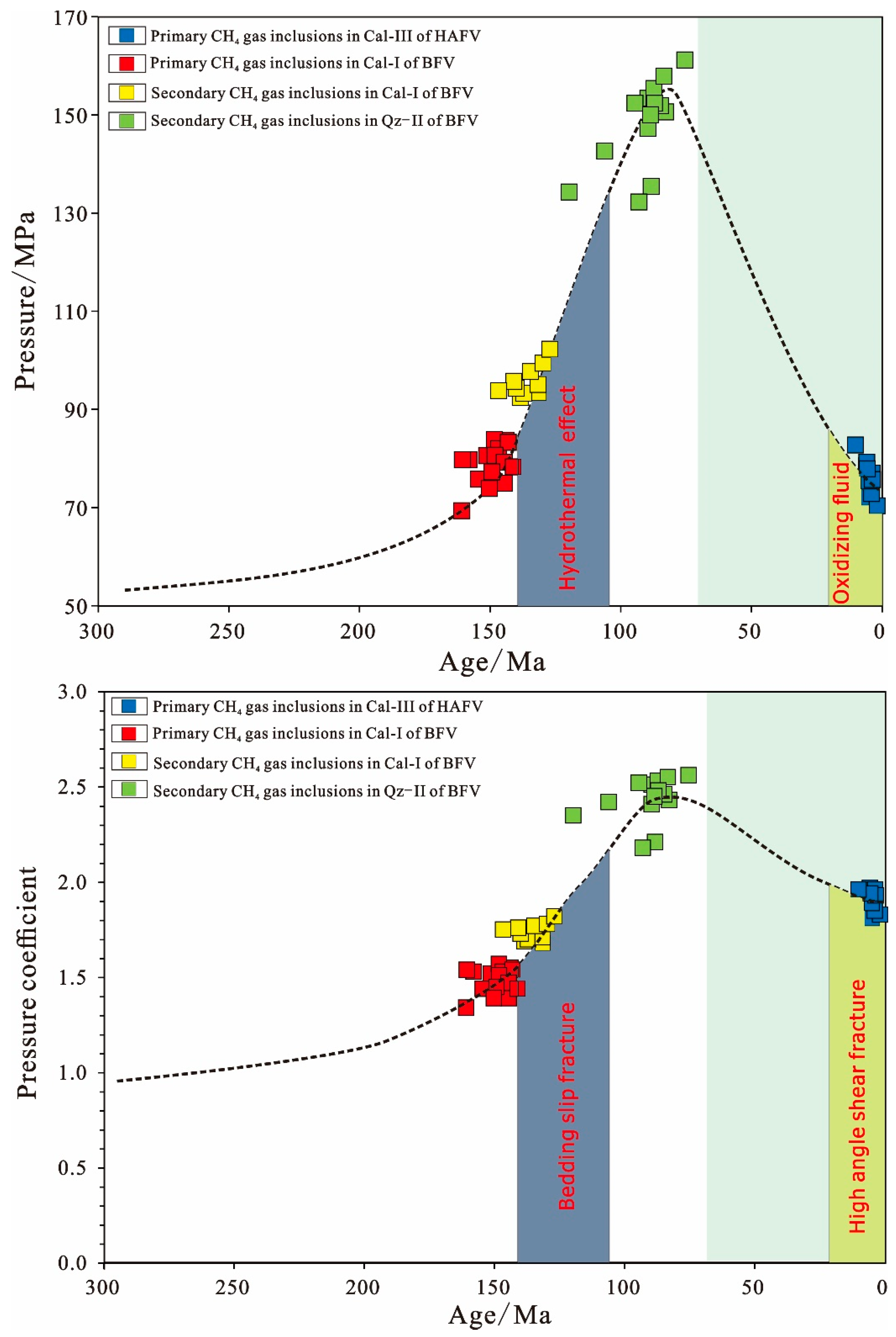 Minerals 12 00897 g012 550