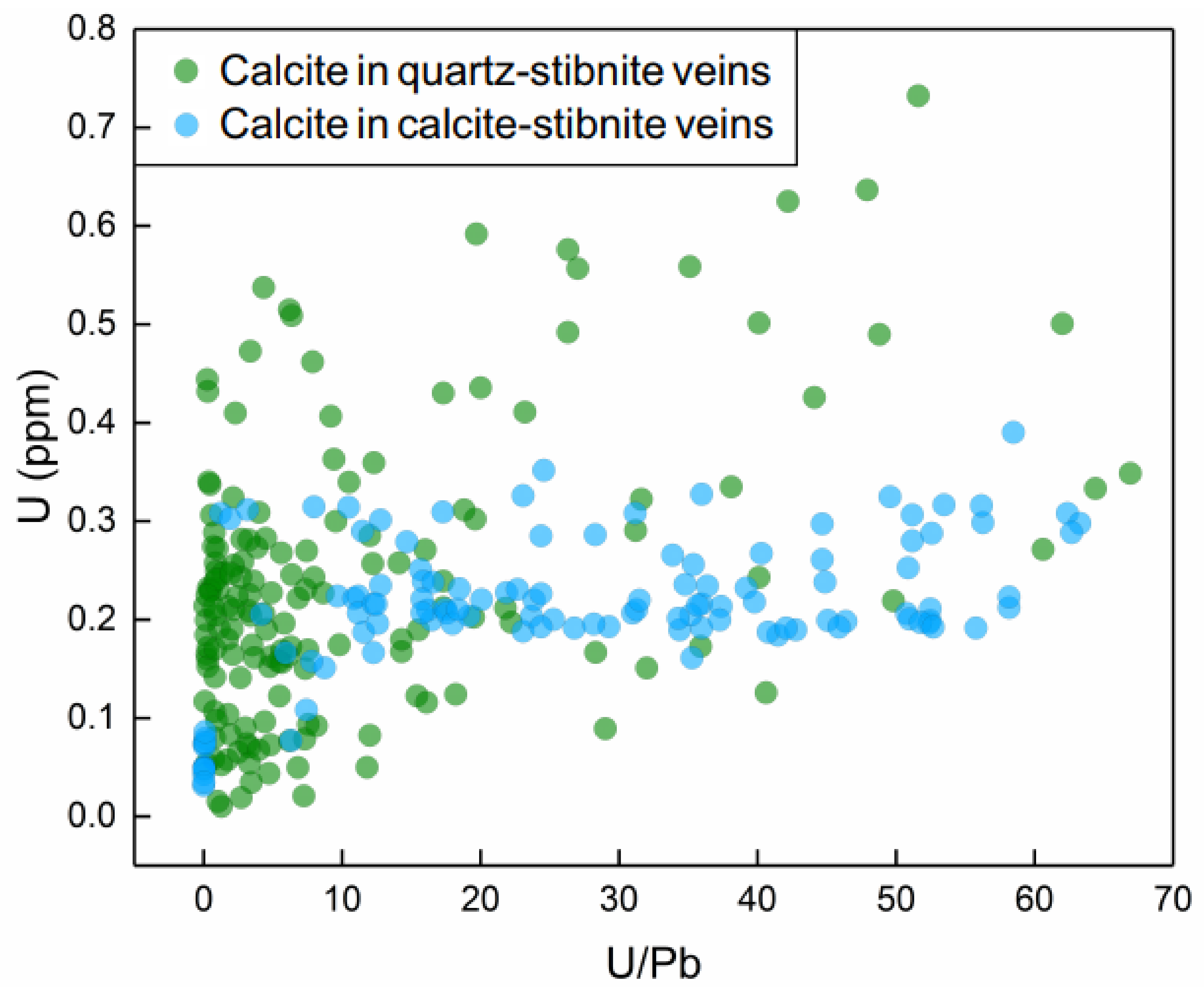 Minerals 12 00899 g008