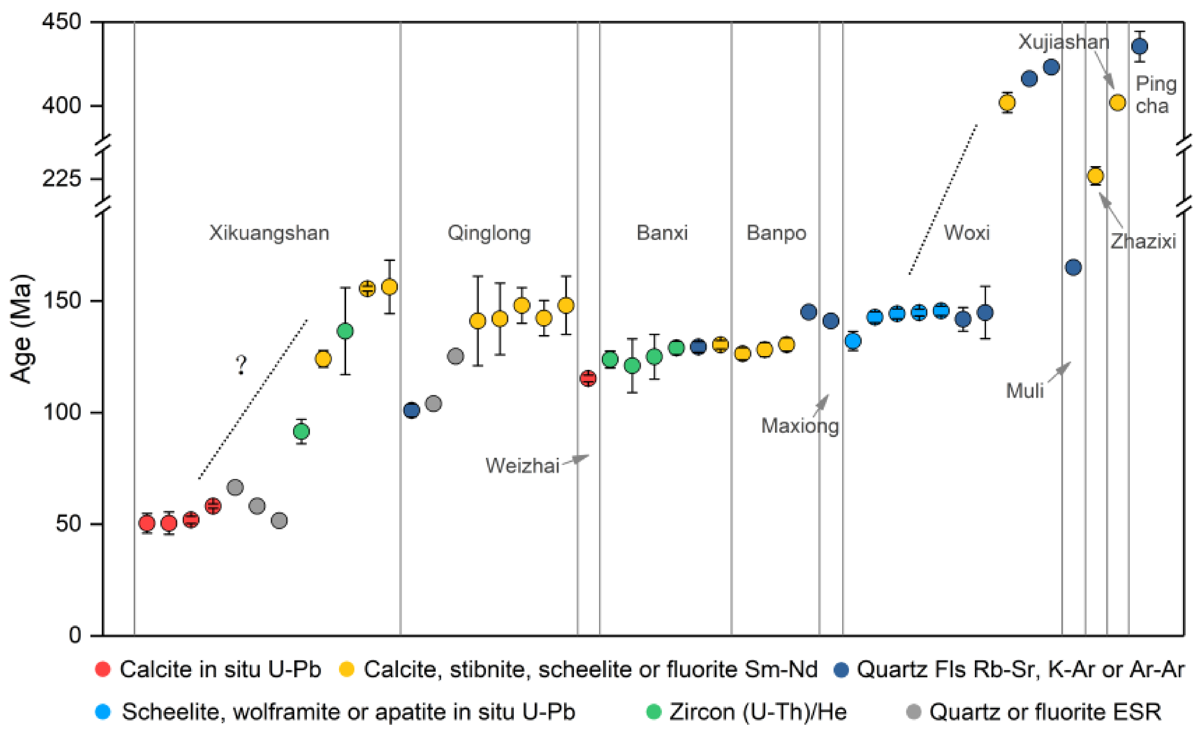 Minerals 12 00899 g009