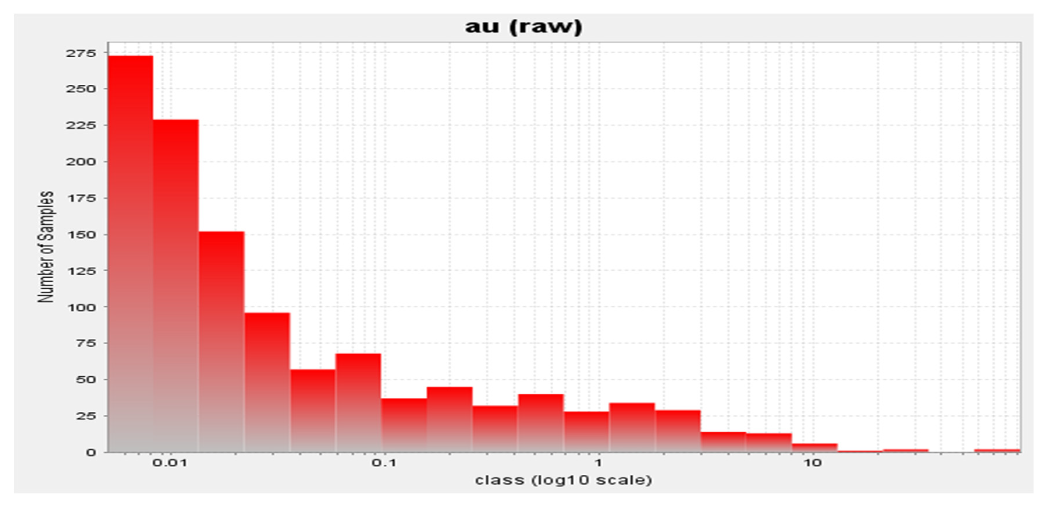 Minerals 12 00900 g002 Minerals 12 00900 g002