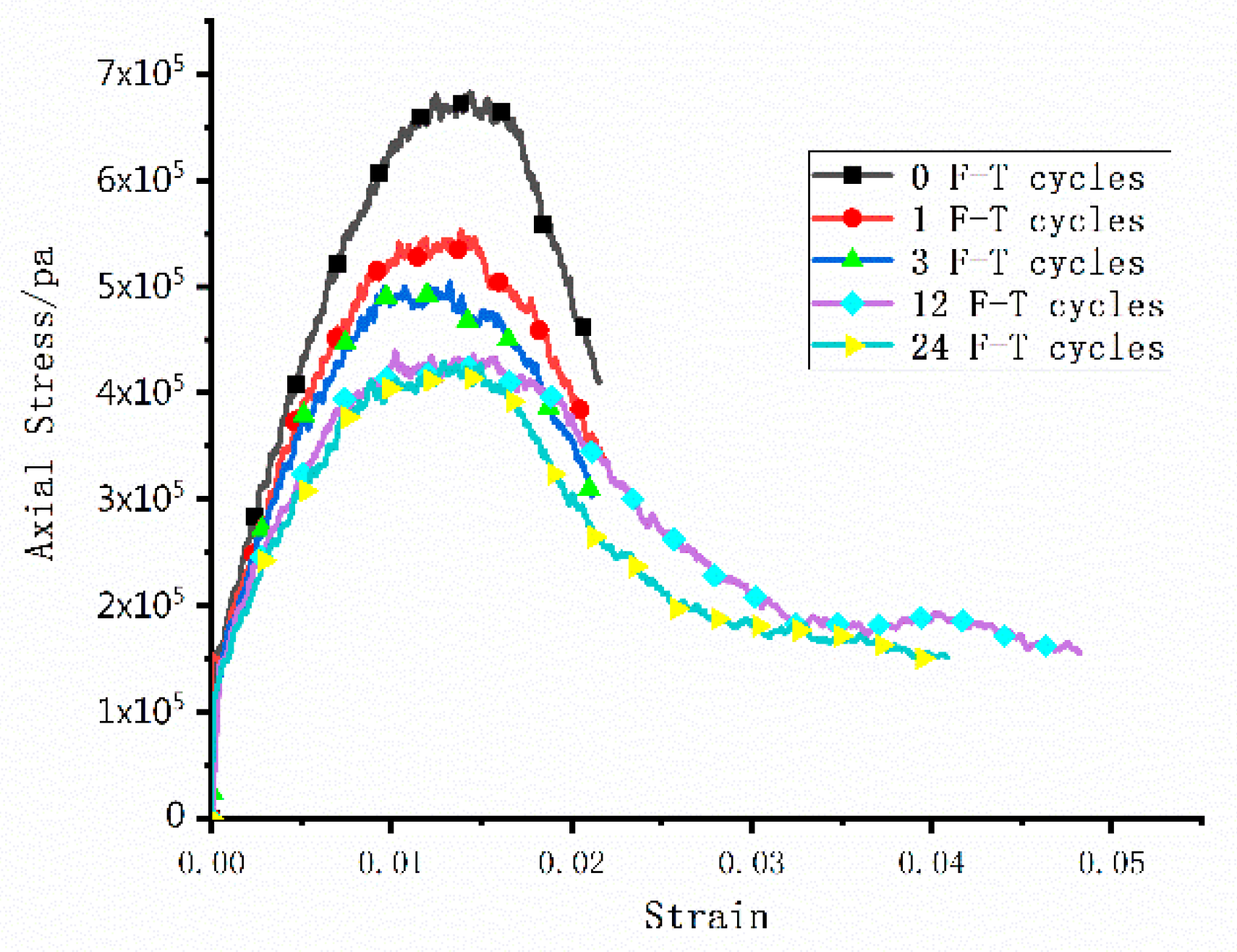 Minerals 12 00904 g003 550