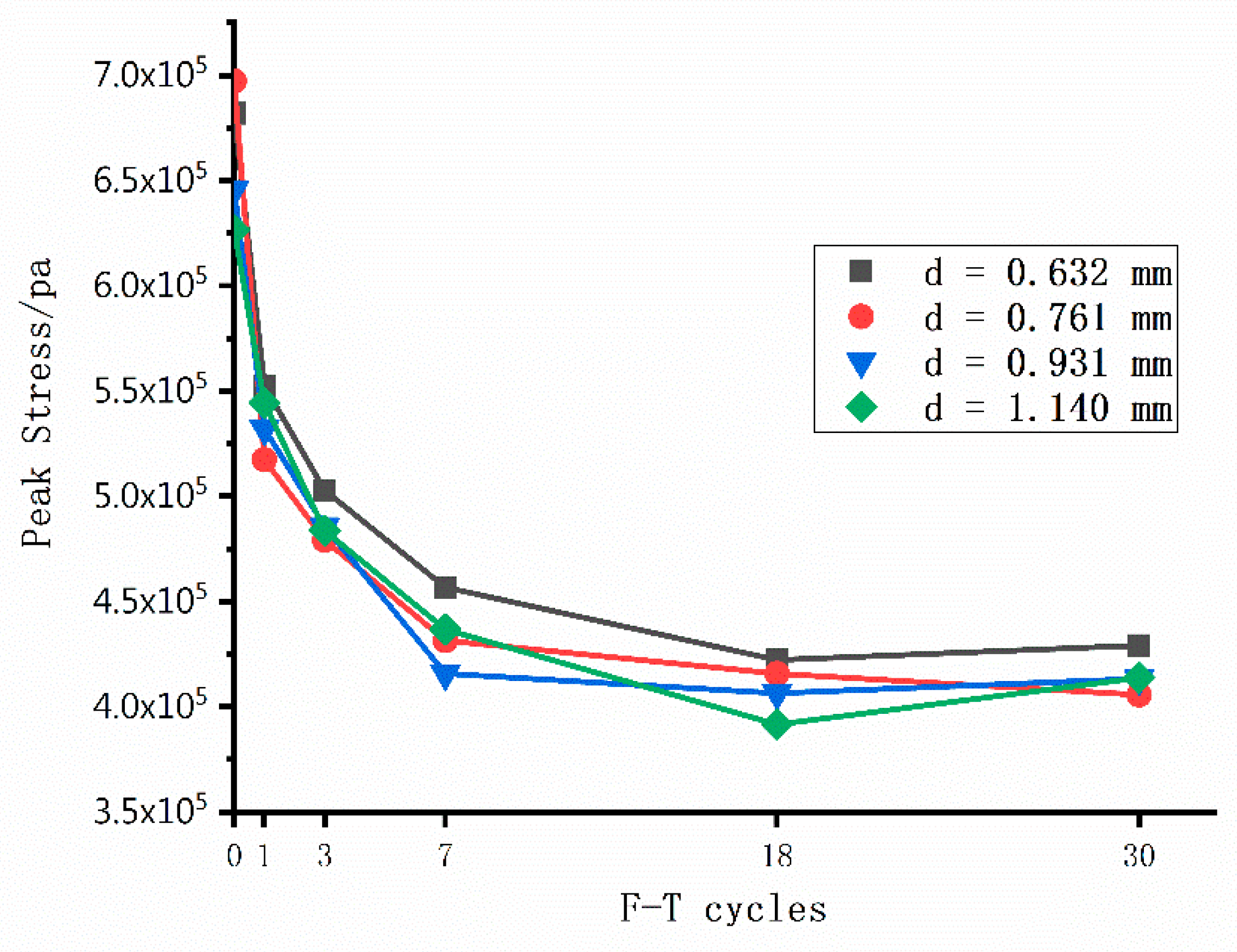 Minerals 12 00904 g013 550
