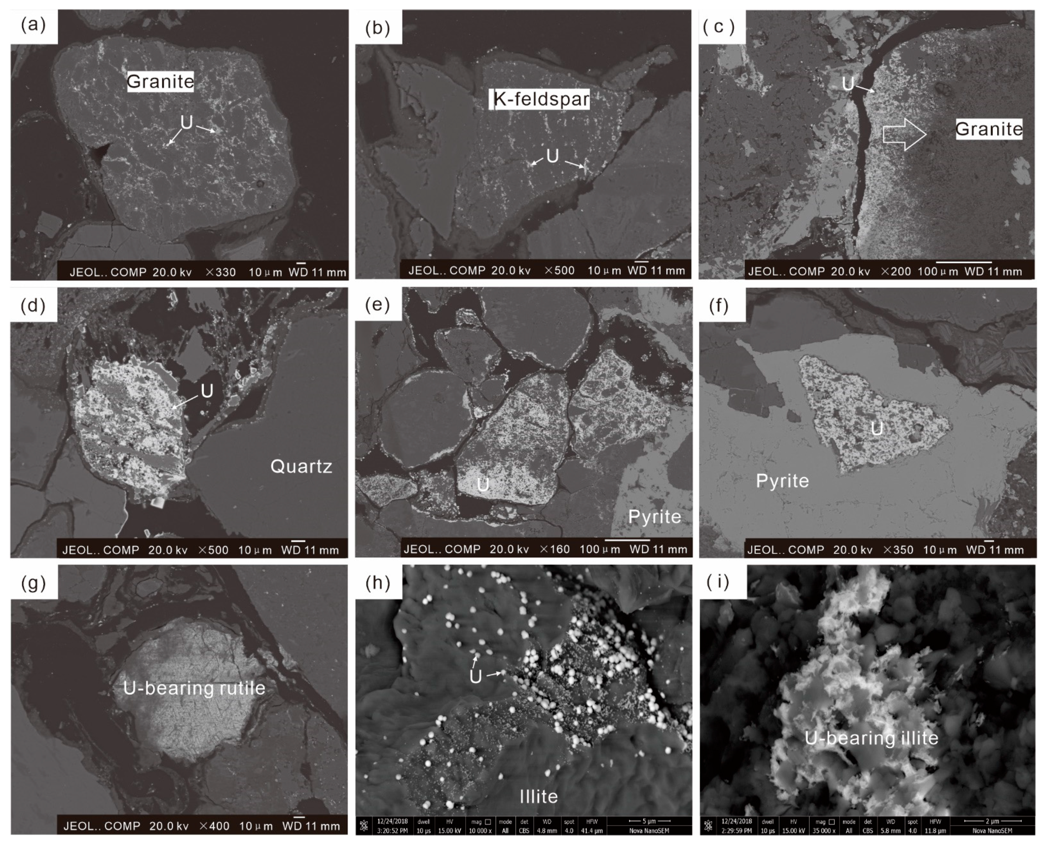Minerals 12 00905 g004 550