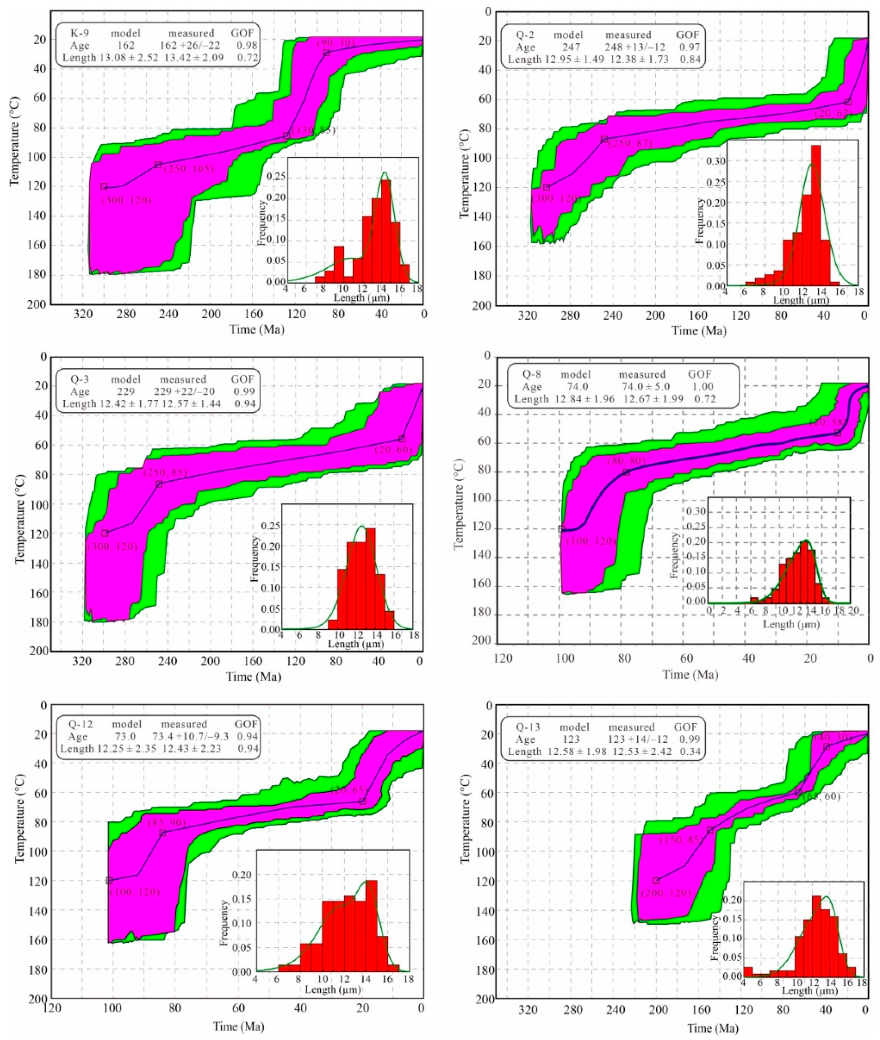 Minerals 12 00905 g005 550