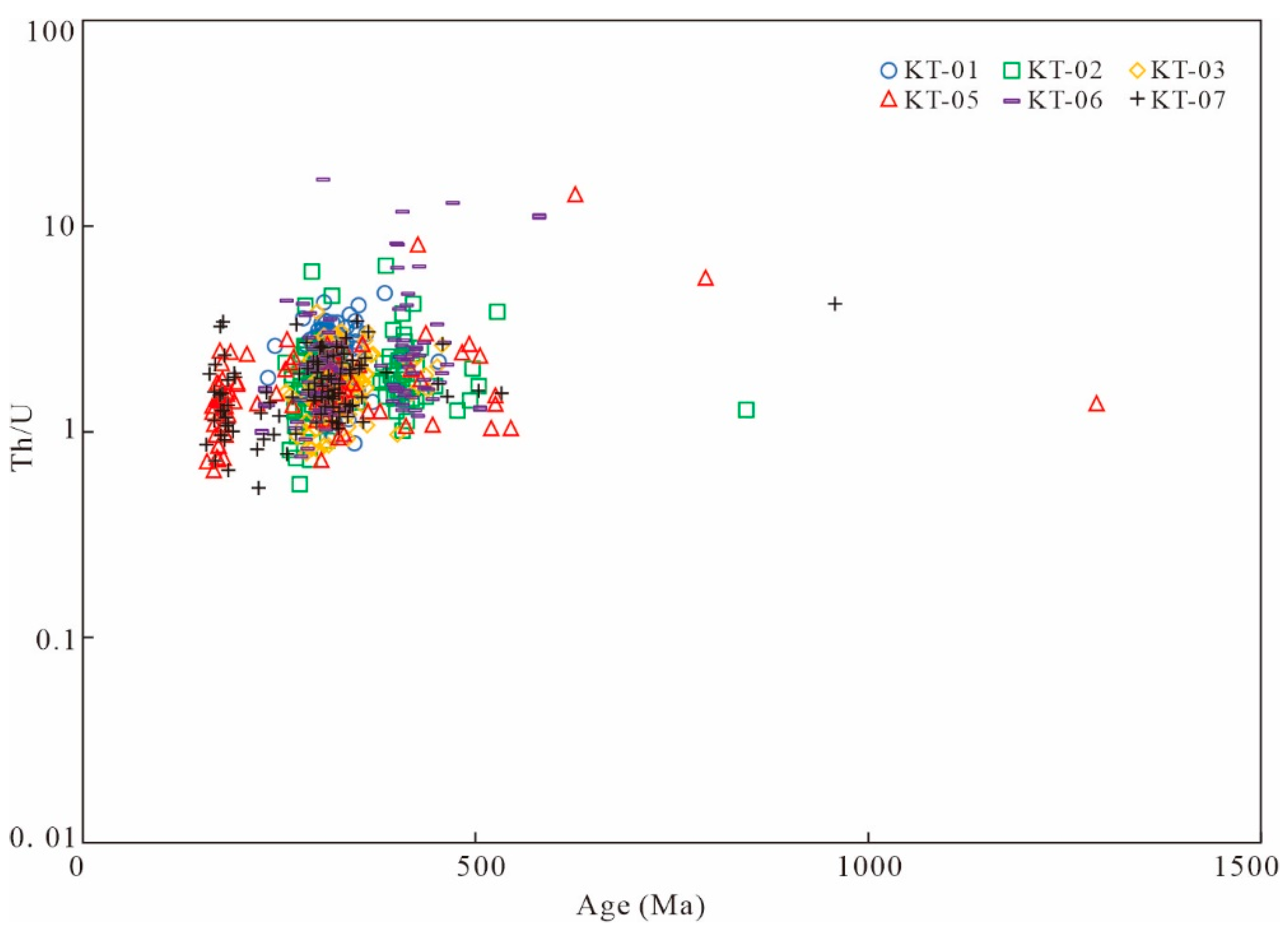 Minerals 12 00905 g008 550