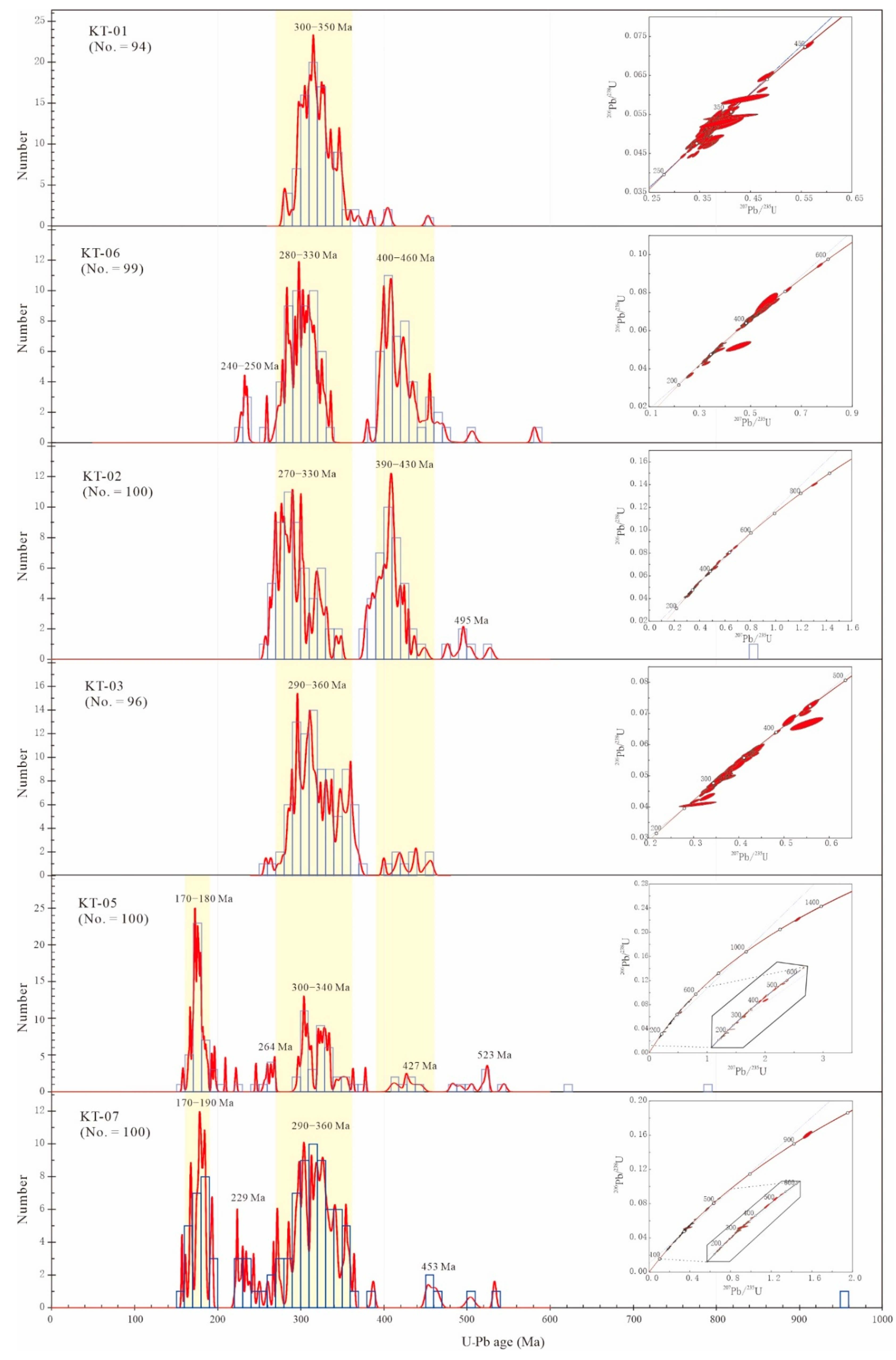 Minerals 12 00905 g009 550