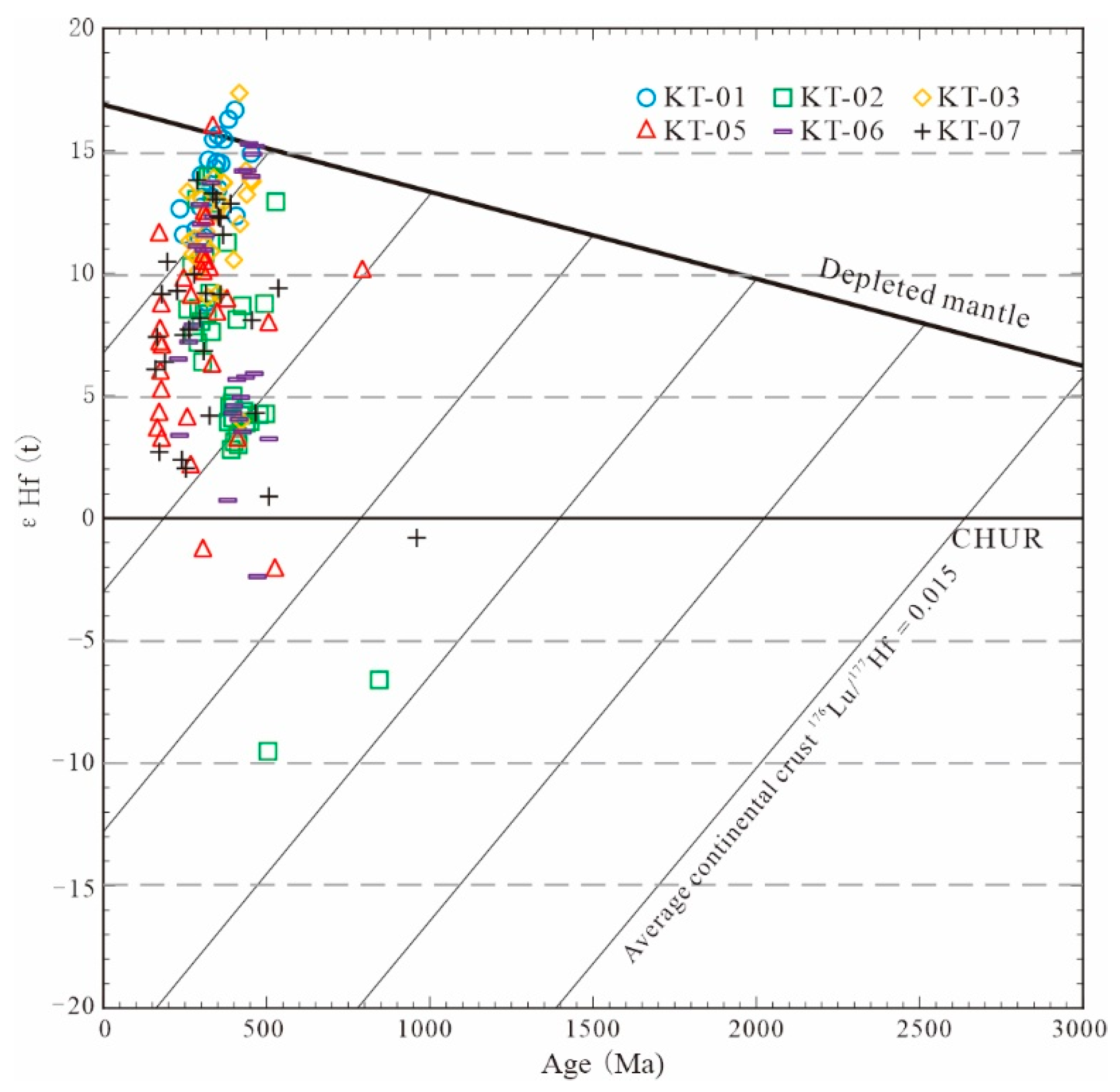 Minerals 12 00905 g010 550