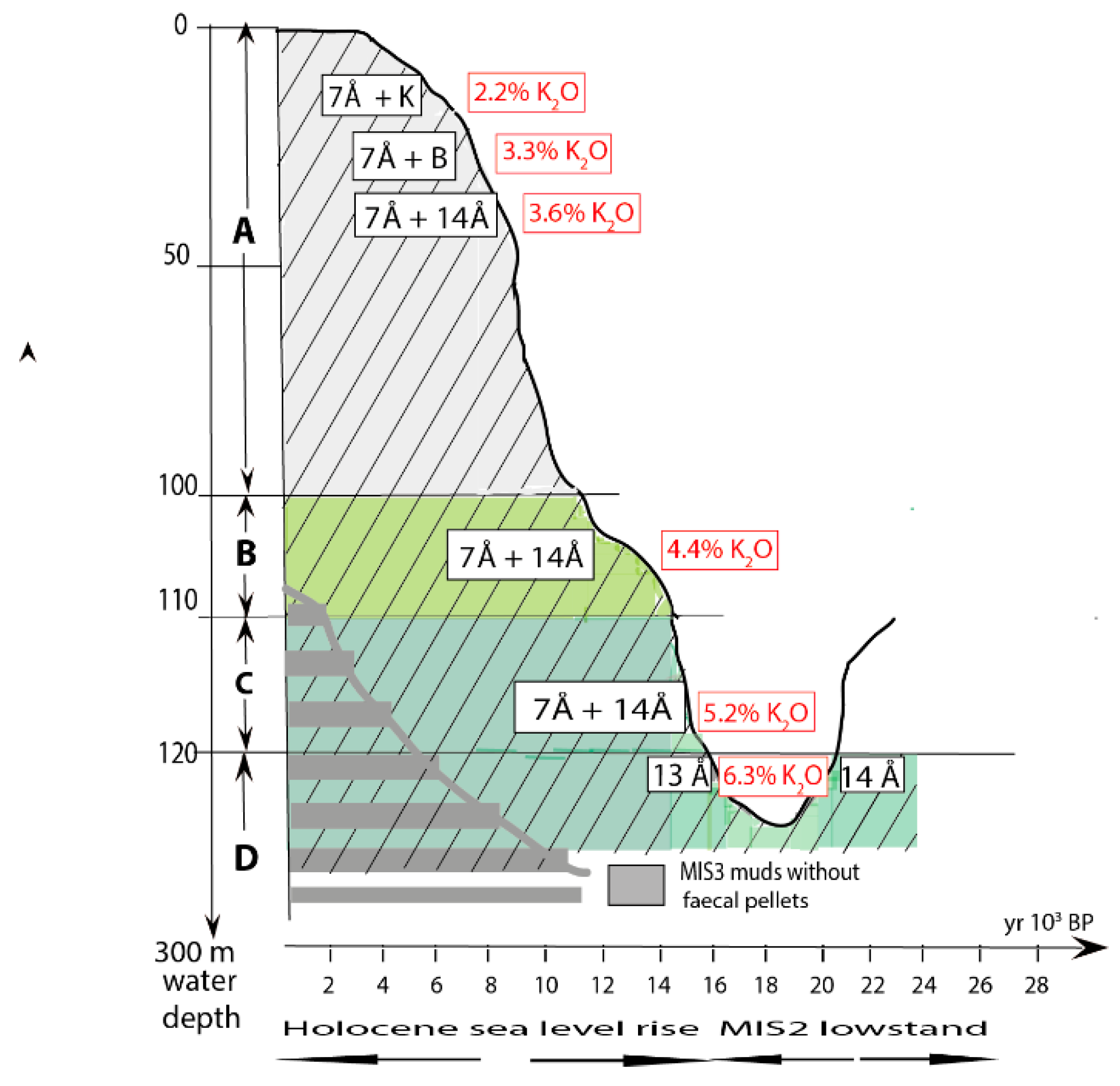 Minerals 12 00908 g008 550