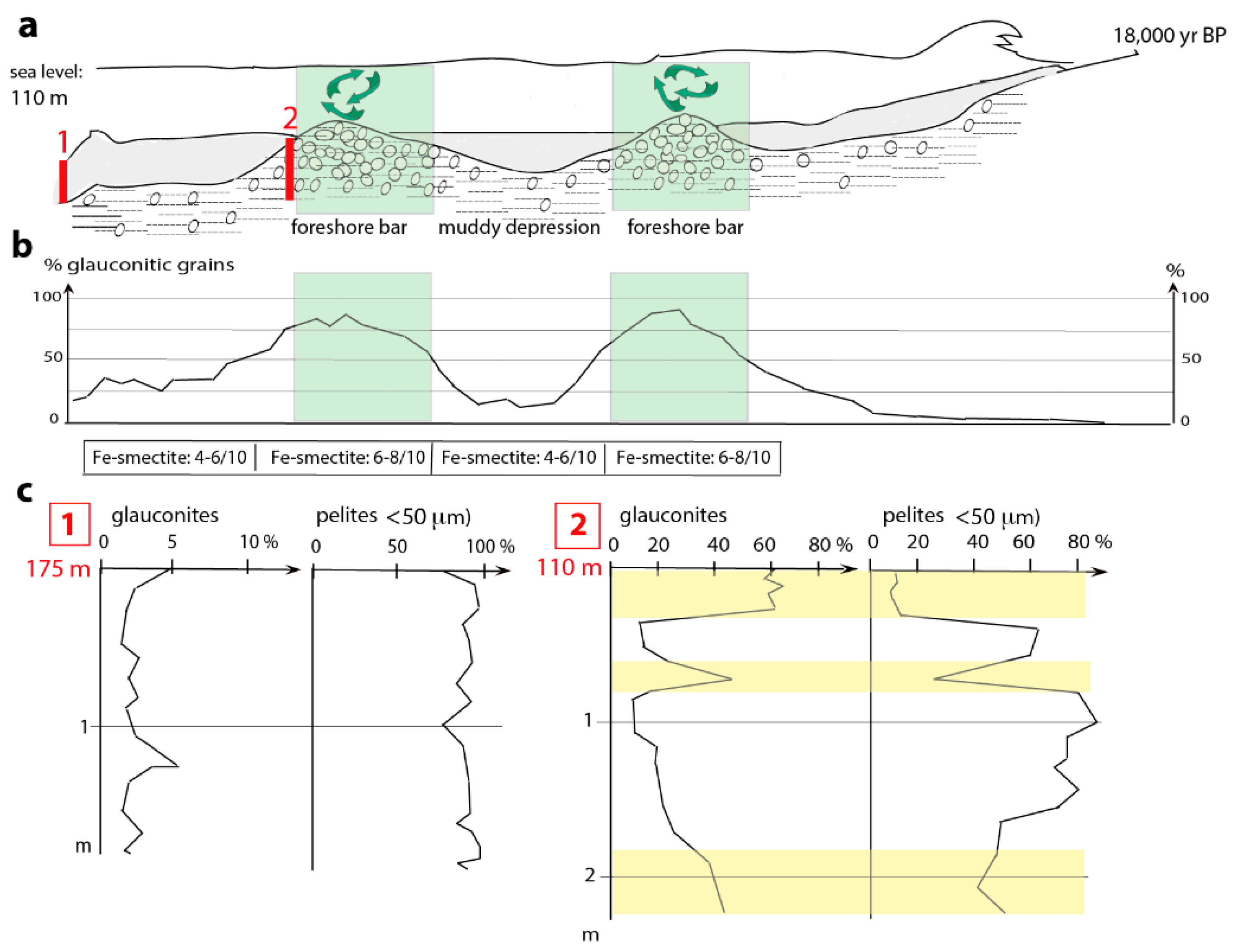 Minerals 12 00908 g012 550