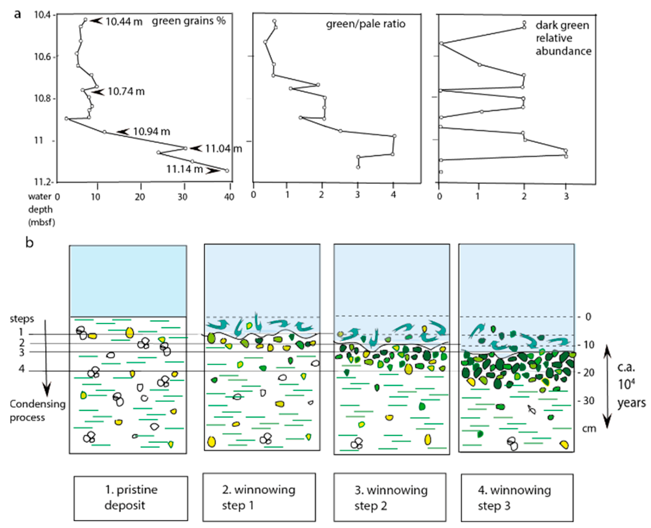 Minerals 12 00908 g013 550