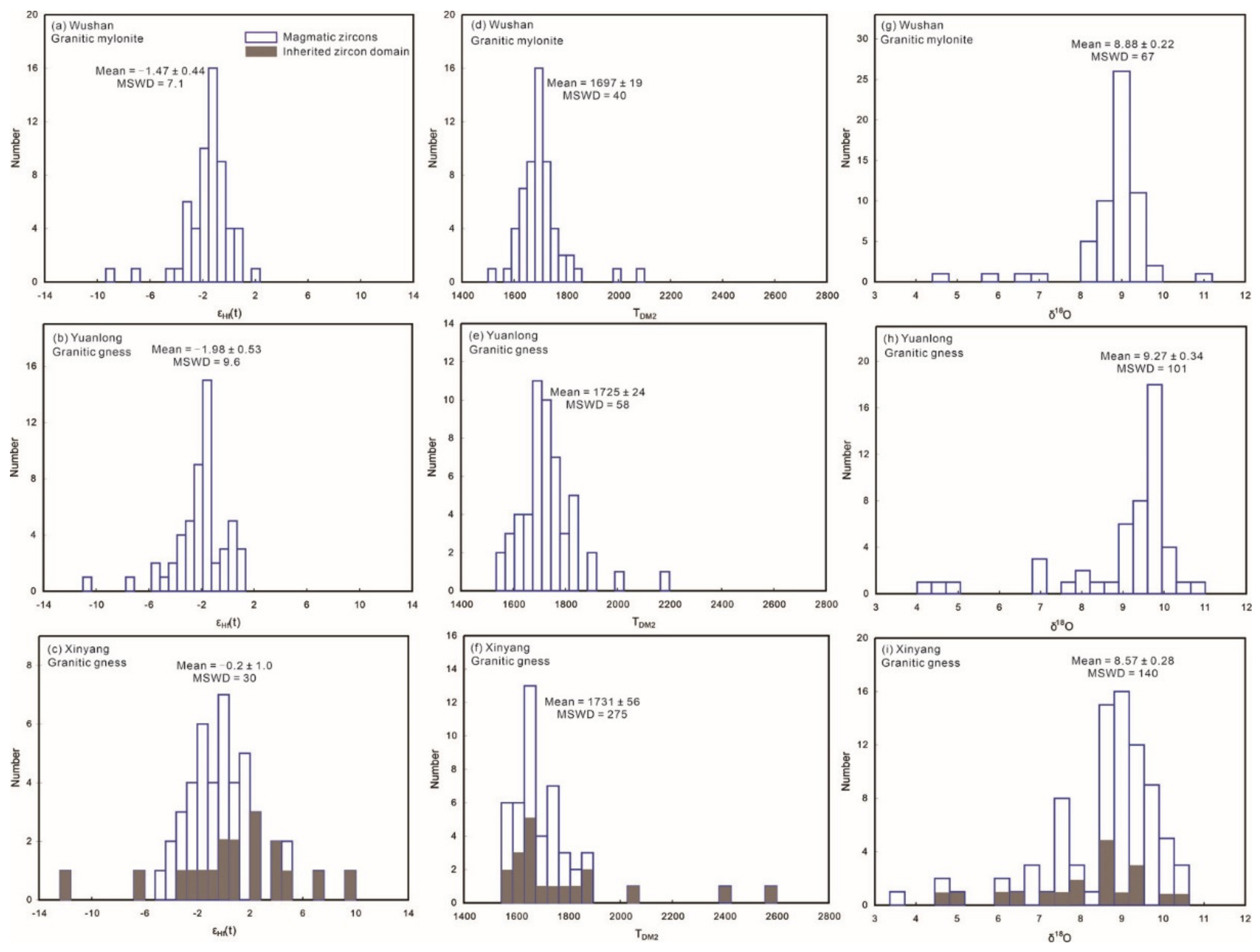 Minerals 12 00910 g009