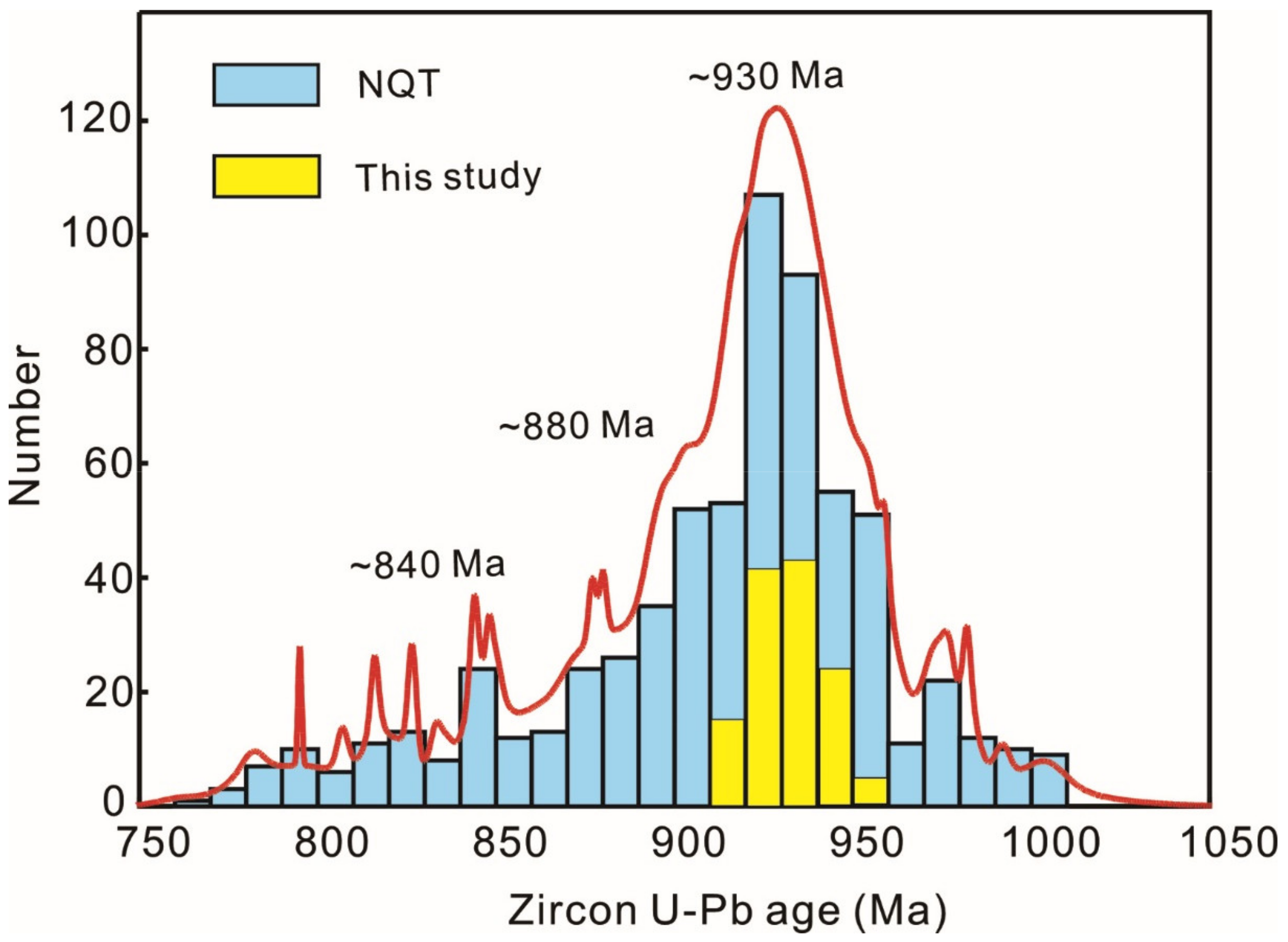 Minerals 12 00910 g010