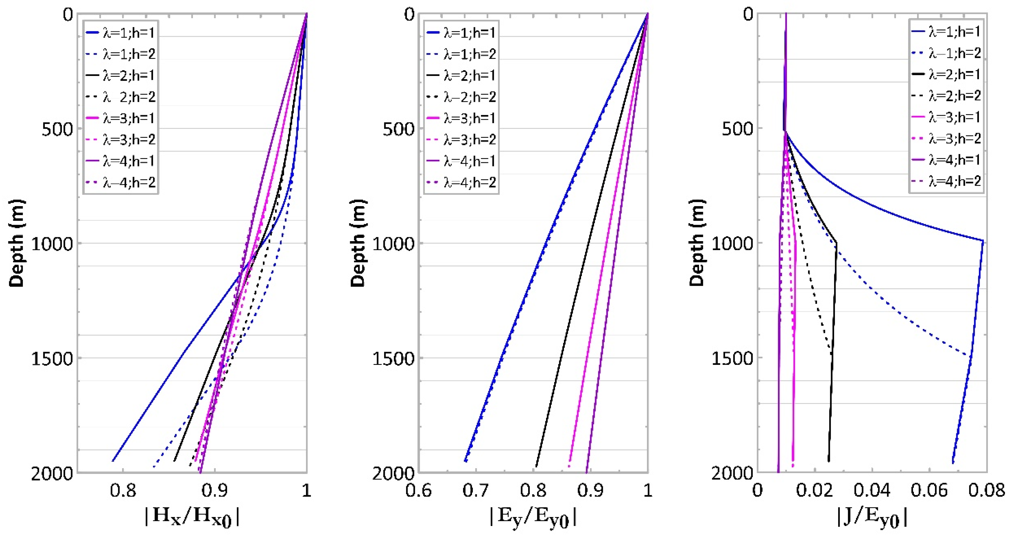 Minerals 12 00915 g007