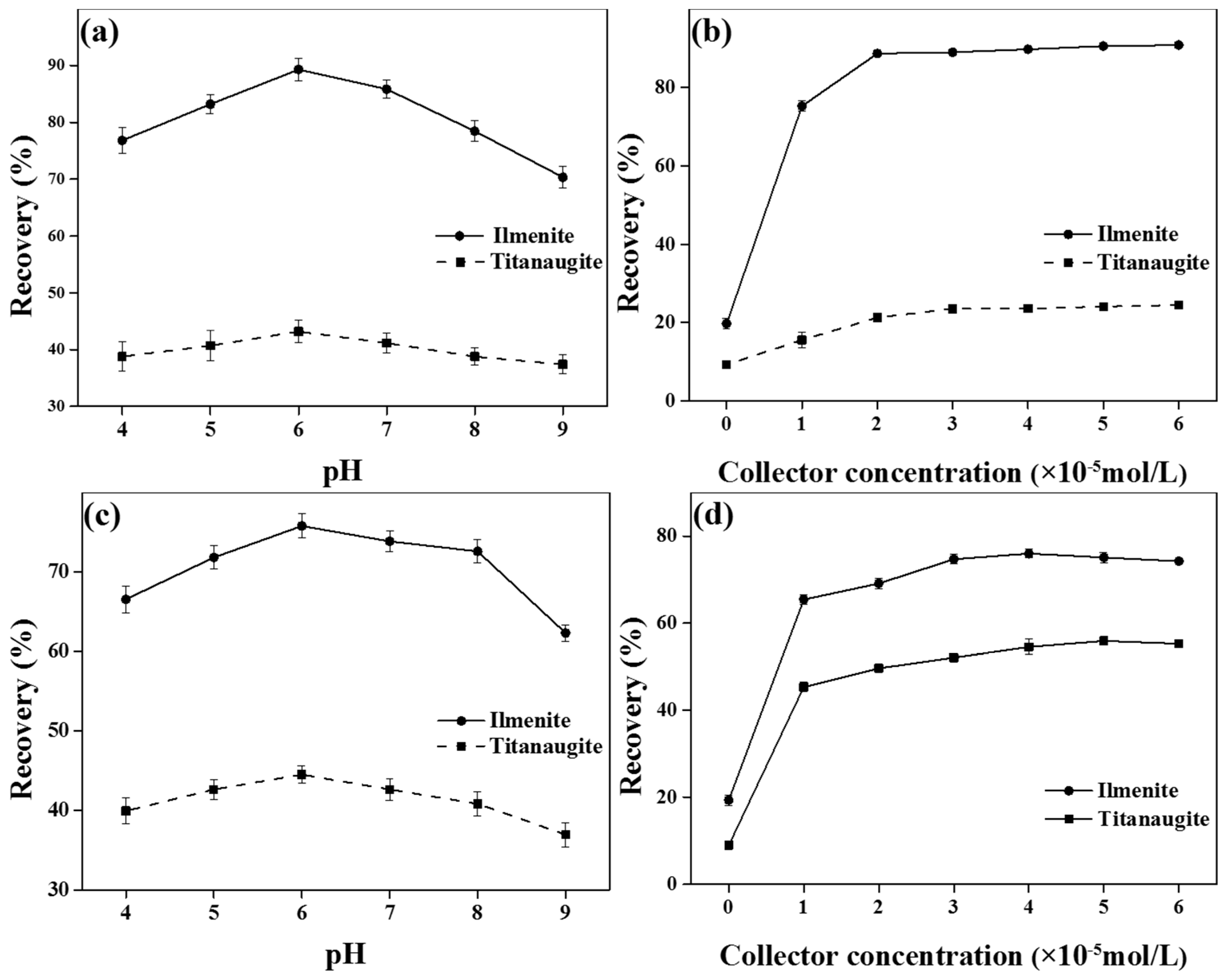 Minerals 12 00918 g004