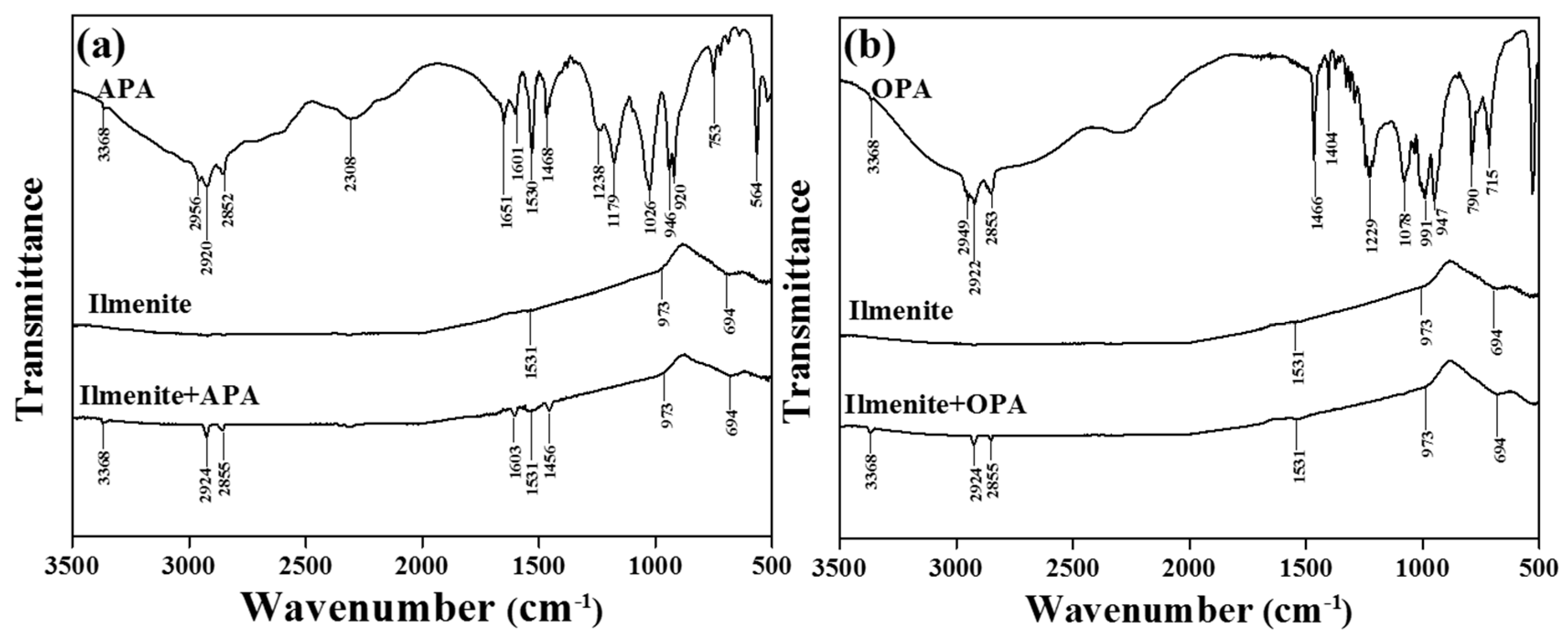 Minerals 12 00918 g007