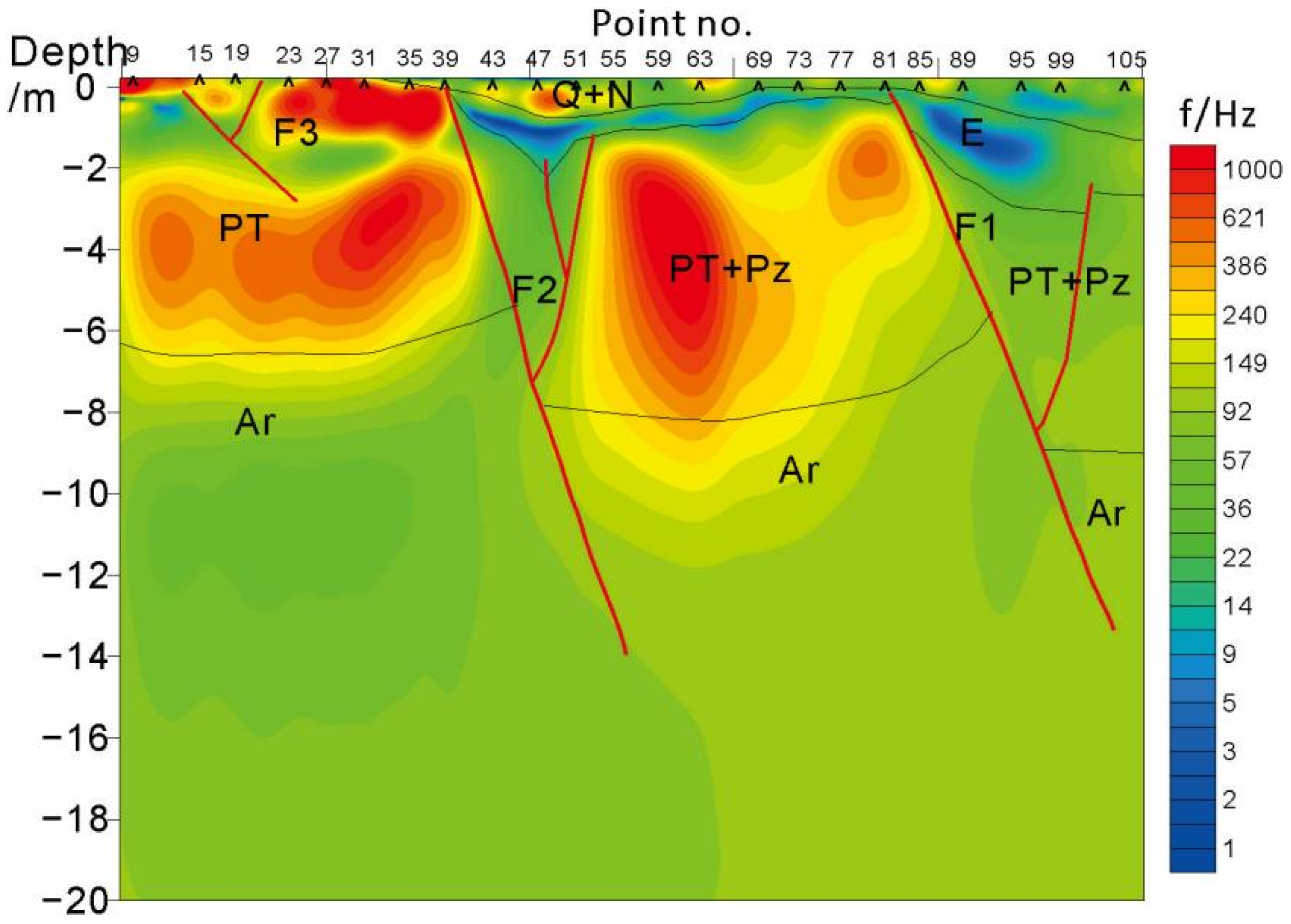 Minerals 12 00919 g006 550