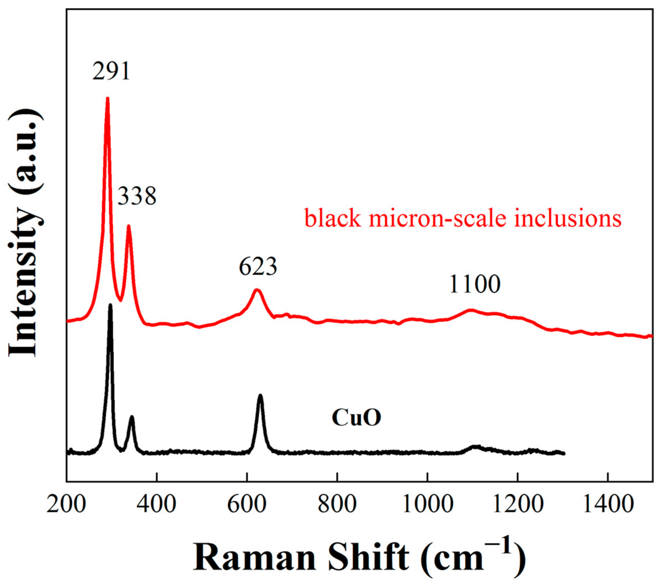 Minerals 12 00920 g004 Minerals 12 00920 g004