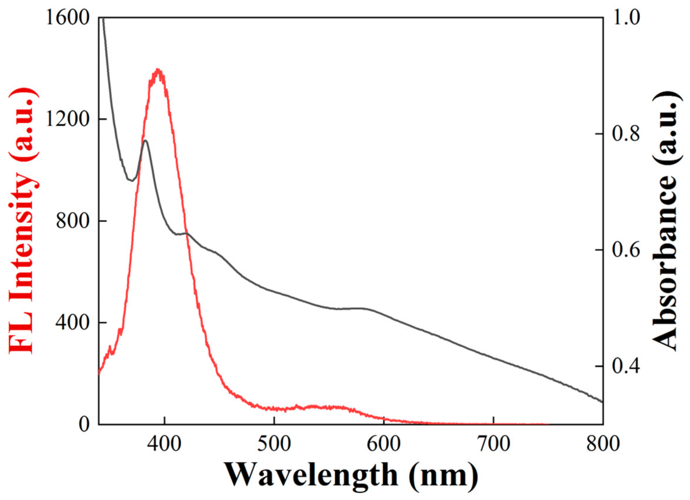 Minerals 12 00920 g005 Minerals 12 00920 g005