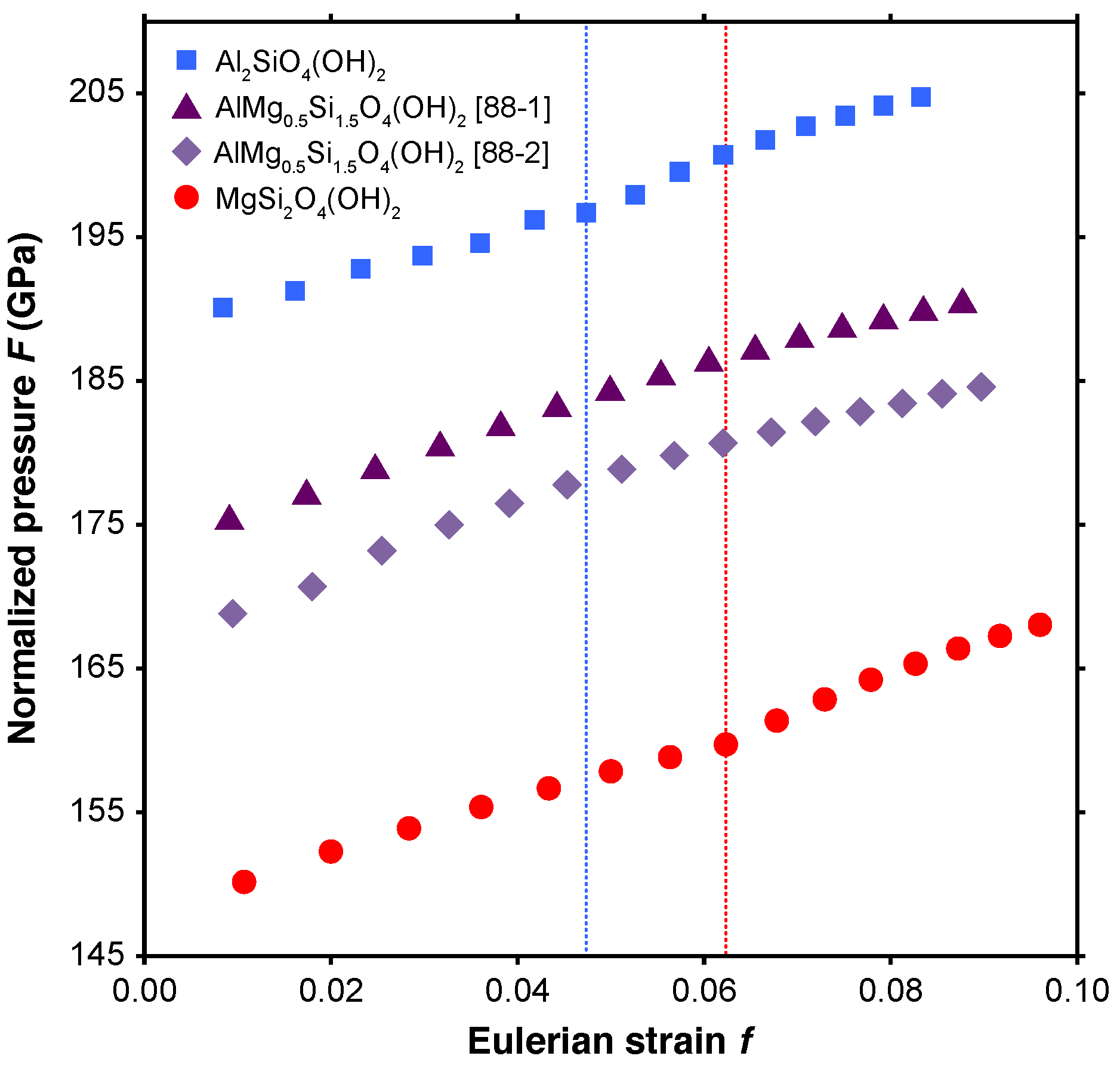 Minerals 12 00922 g004 550