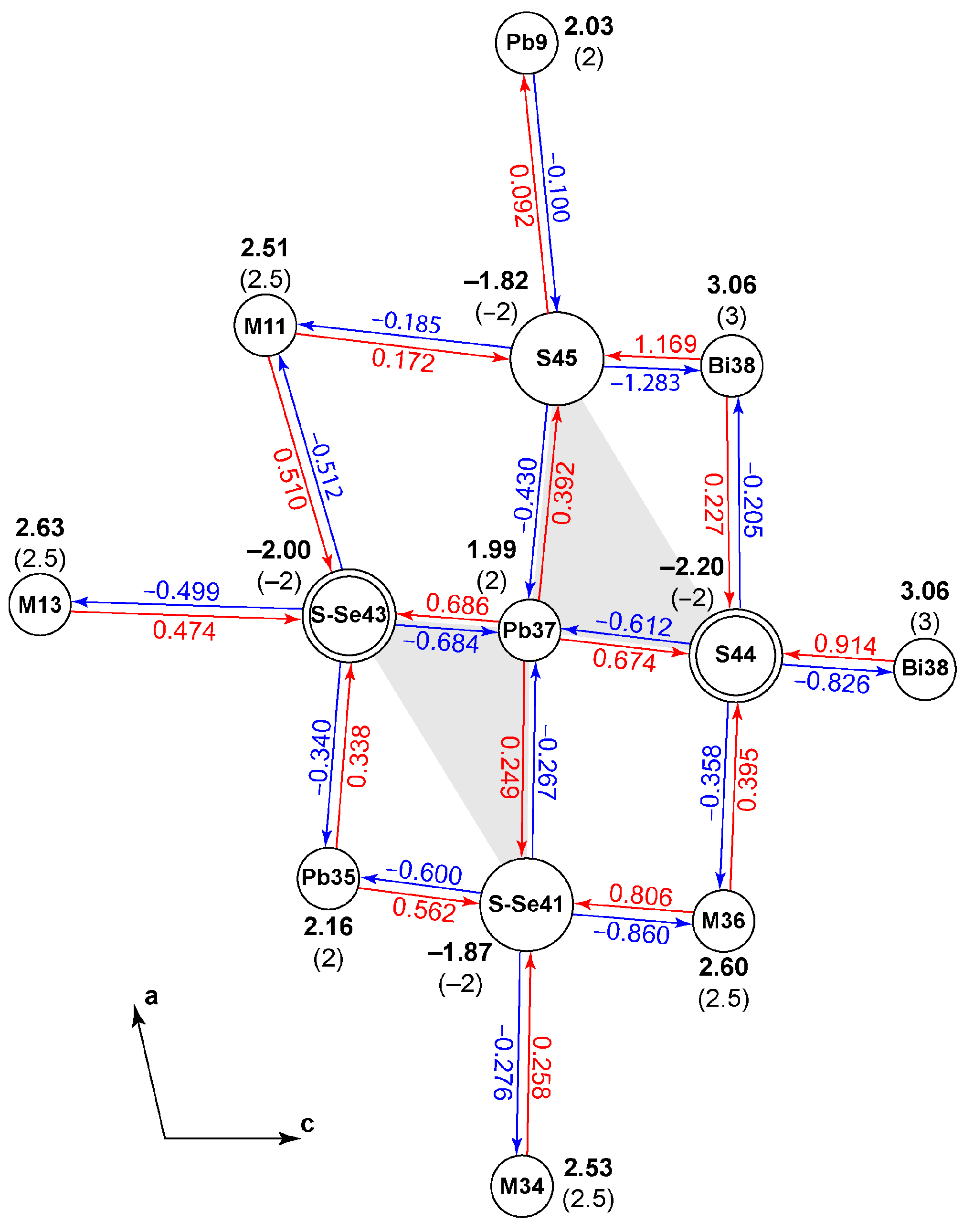 Minerals 12 00924 g002