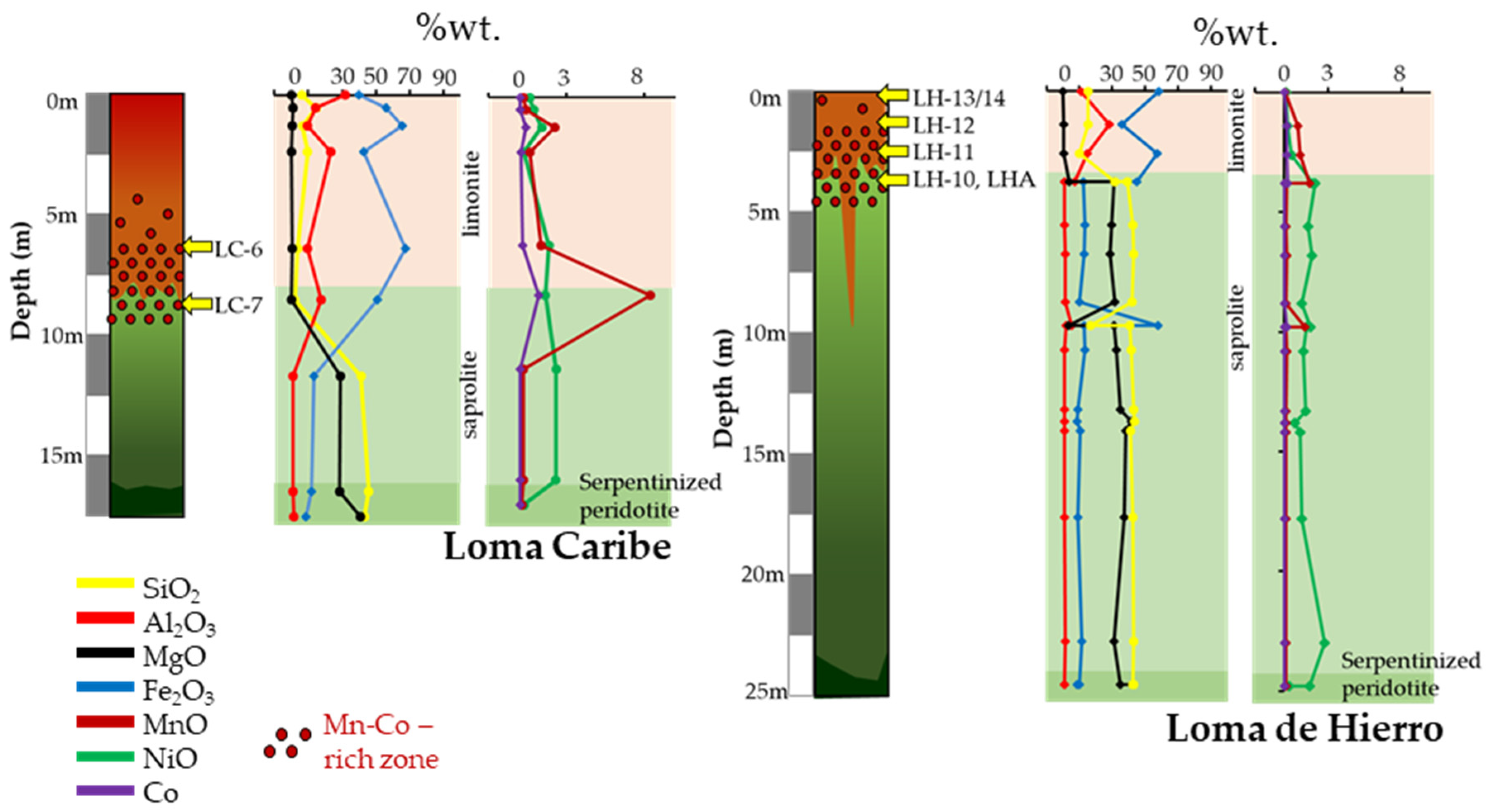 Minerals 12 00927 g002