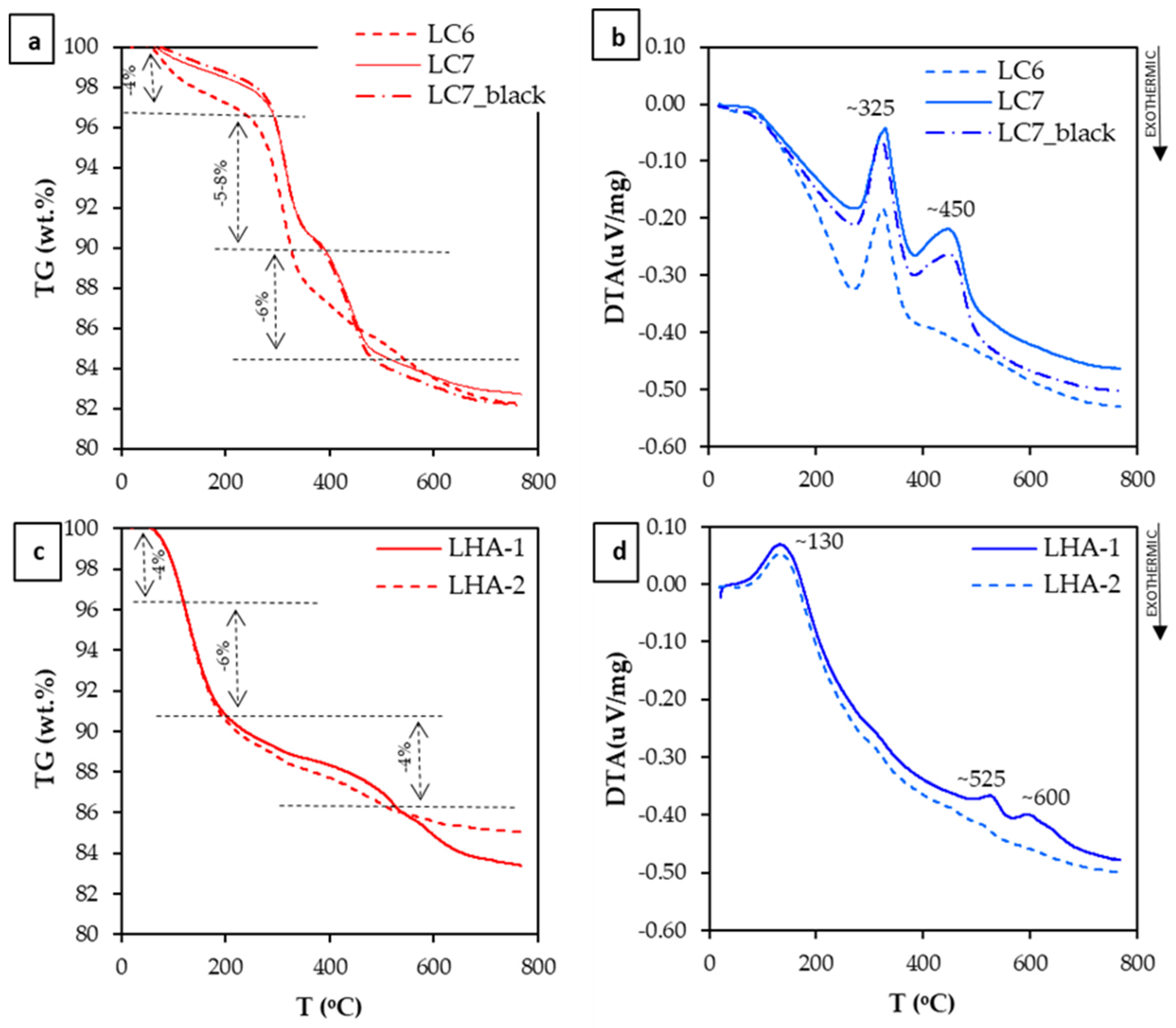Minerals 12 00927 g005