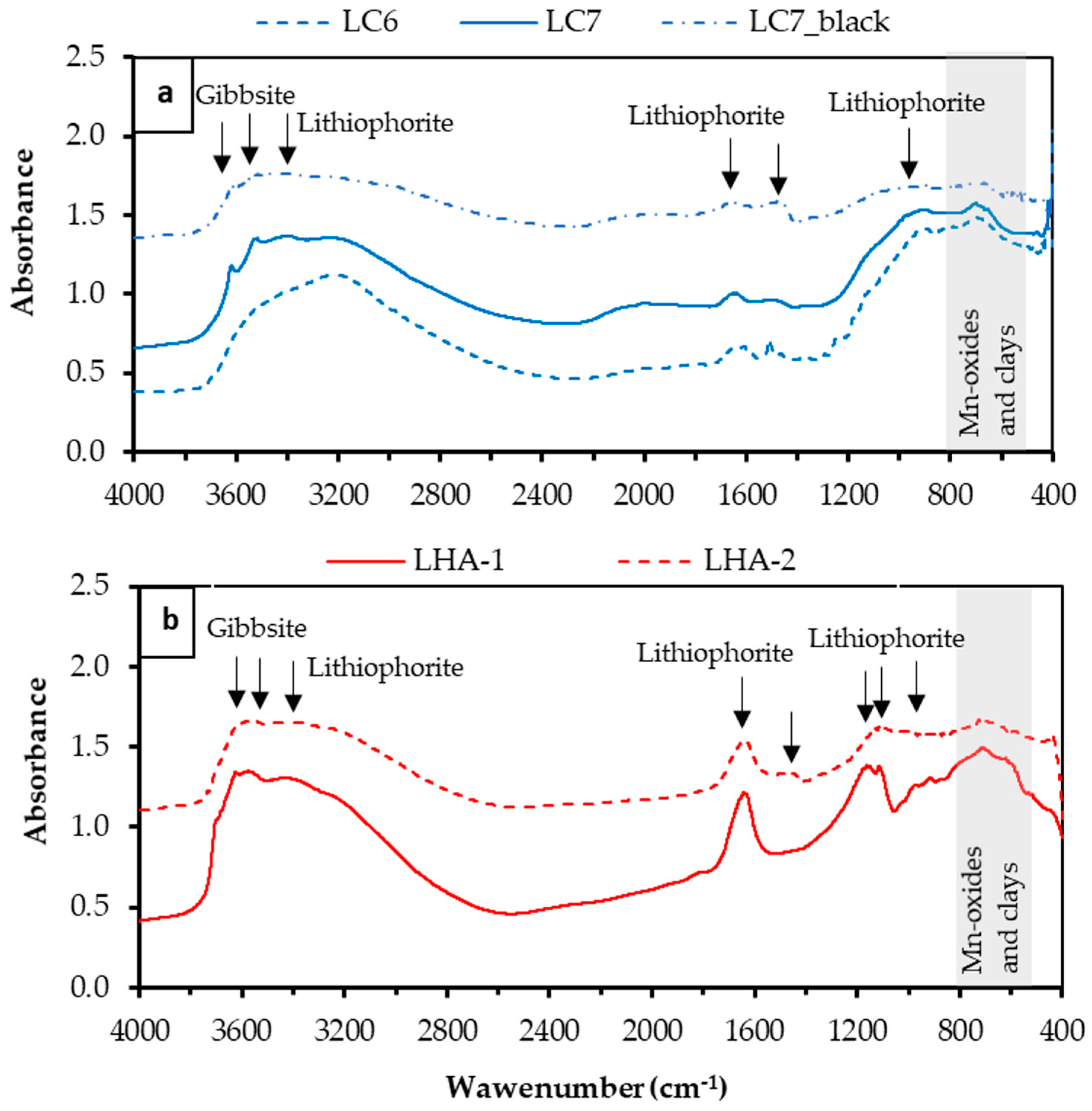 Minerals 12 00927 g006