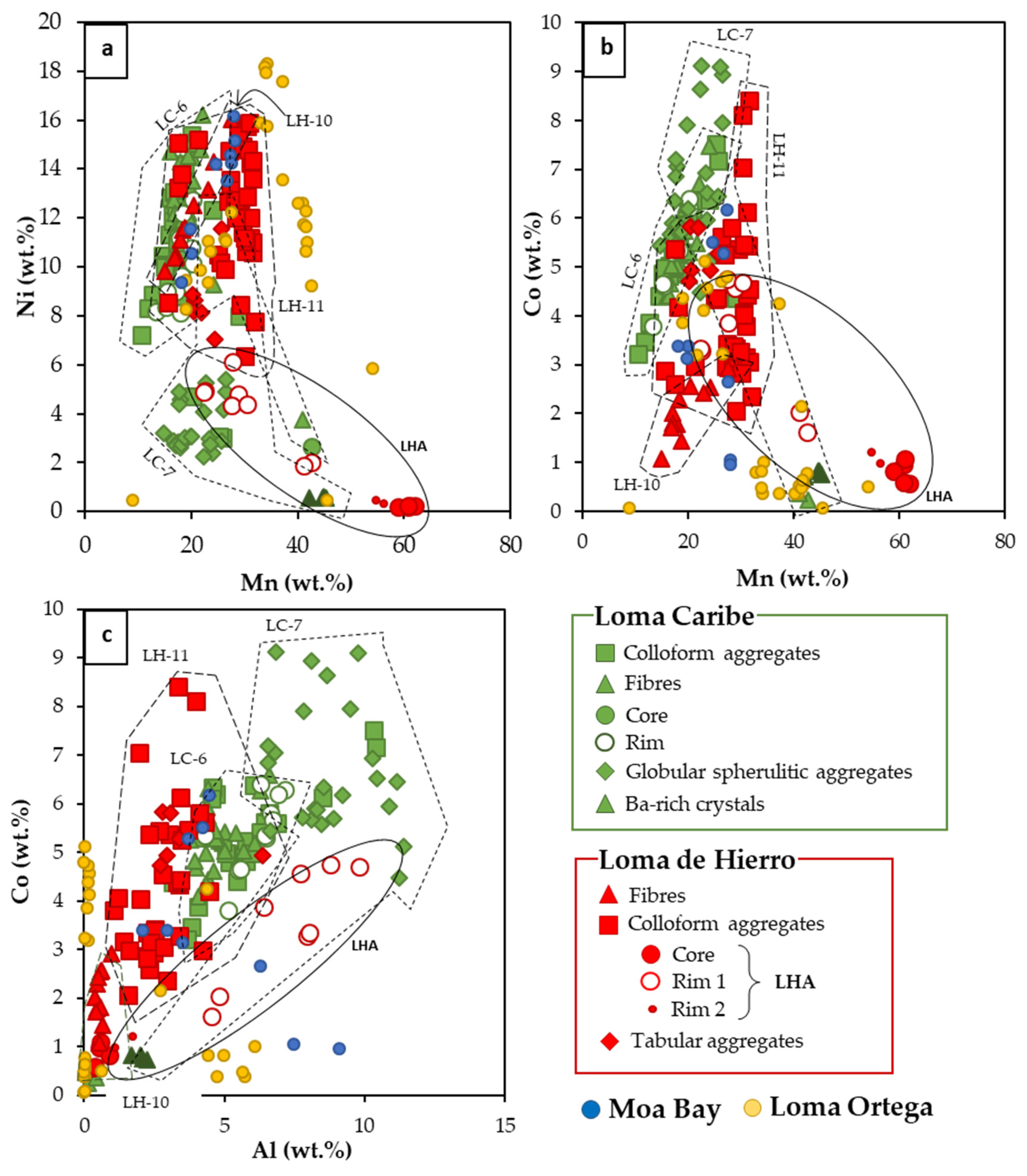 Minerals 12 00927 g011