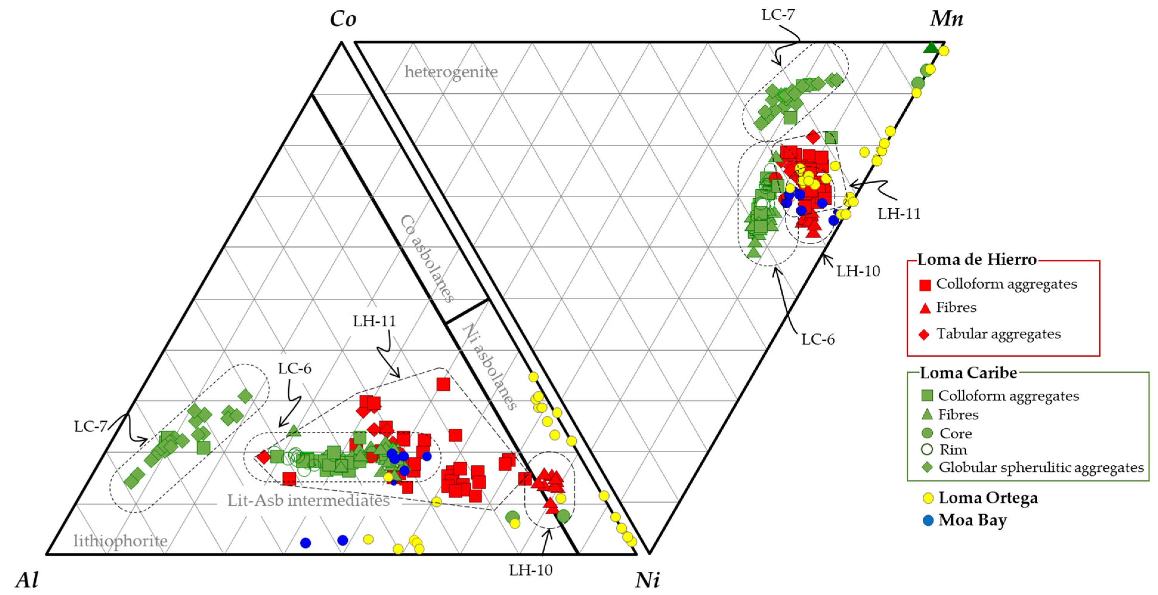 Minerals 12 00927 g013