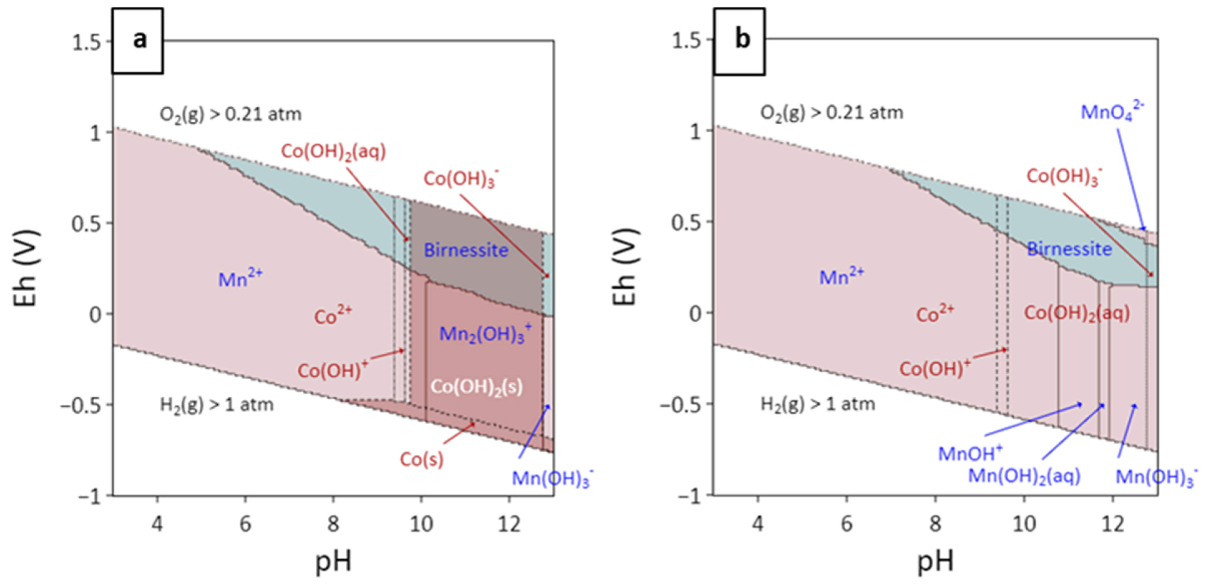 Minerals 12 00927 g014