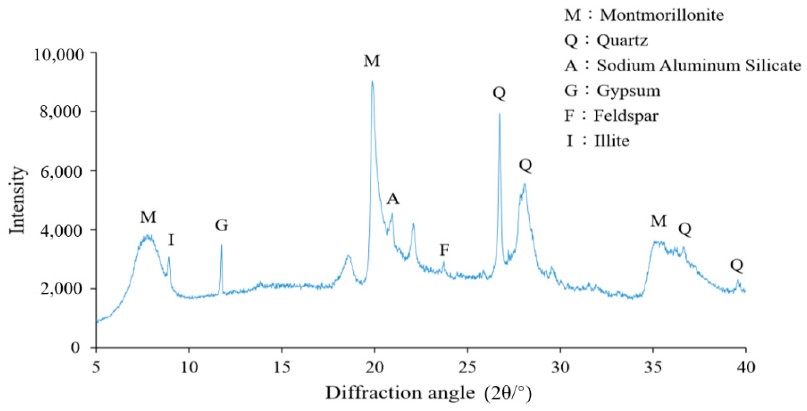 Minerals 12 00932 g001 Minerals 12 00932 g001