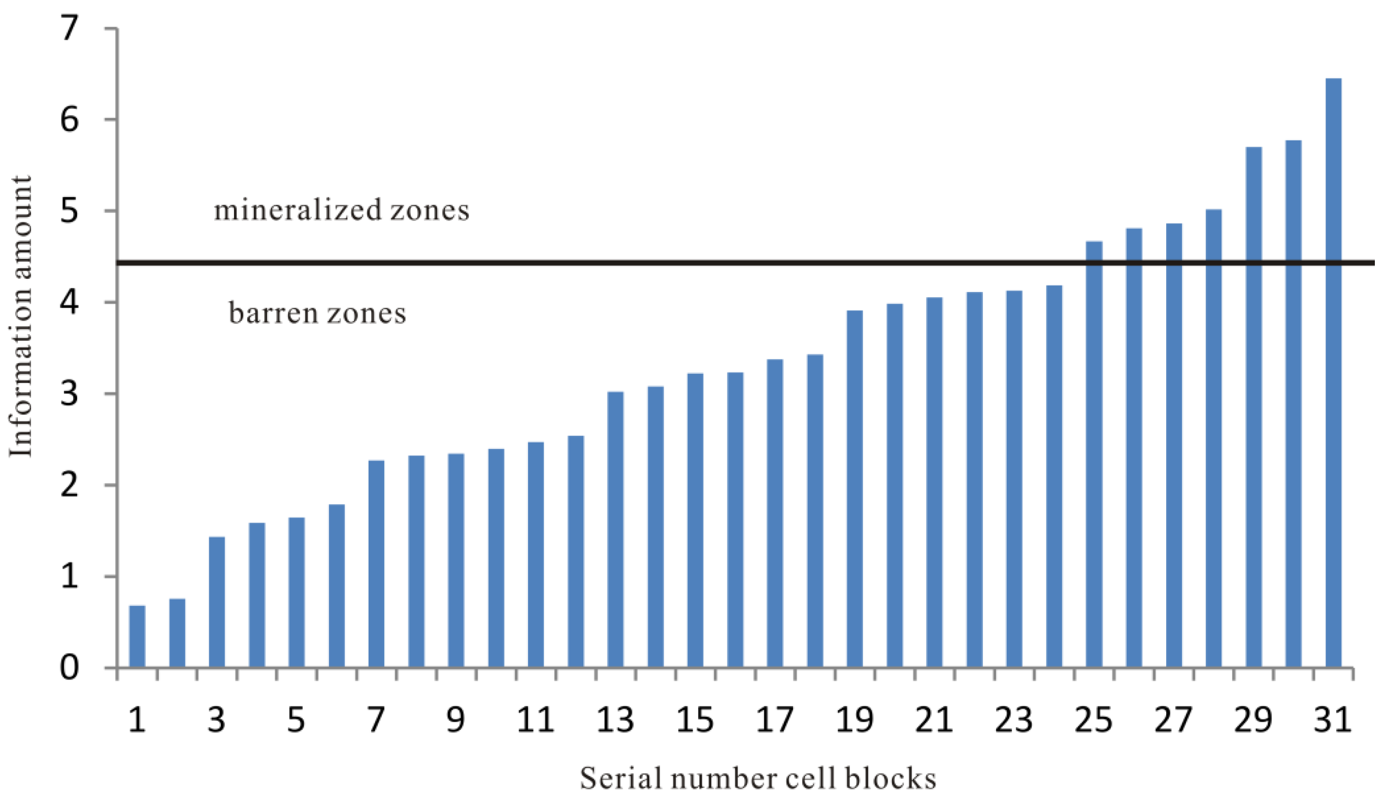 Minerals 12 00935 g007 550