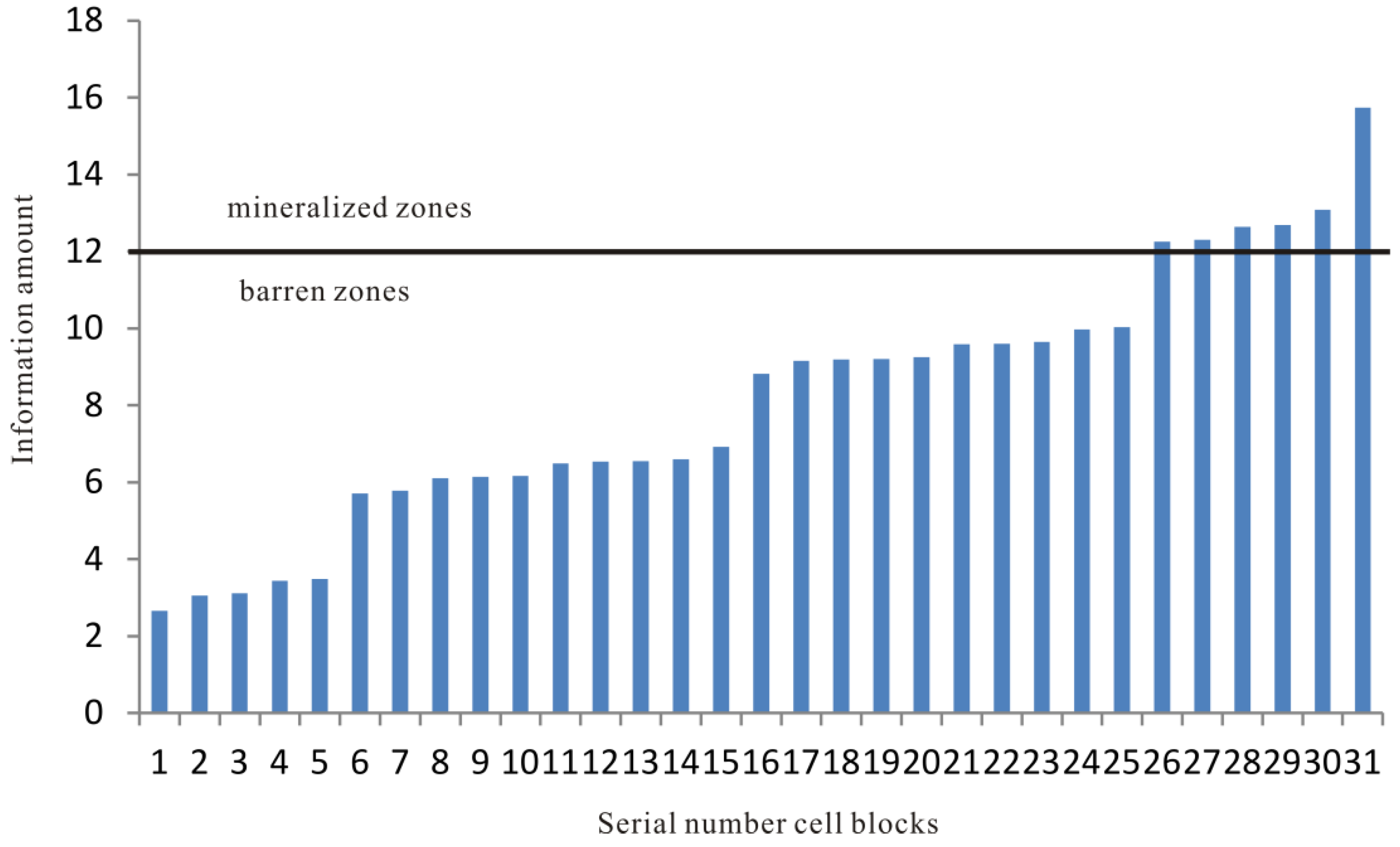 Minerals 12 00935 g010 550