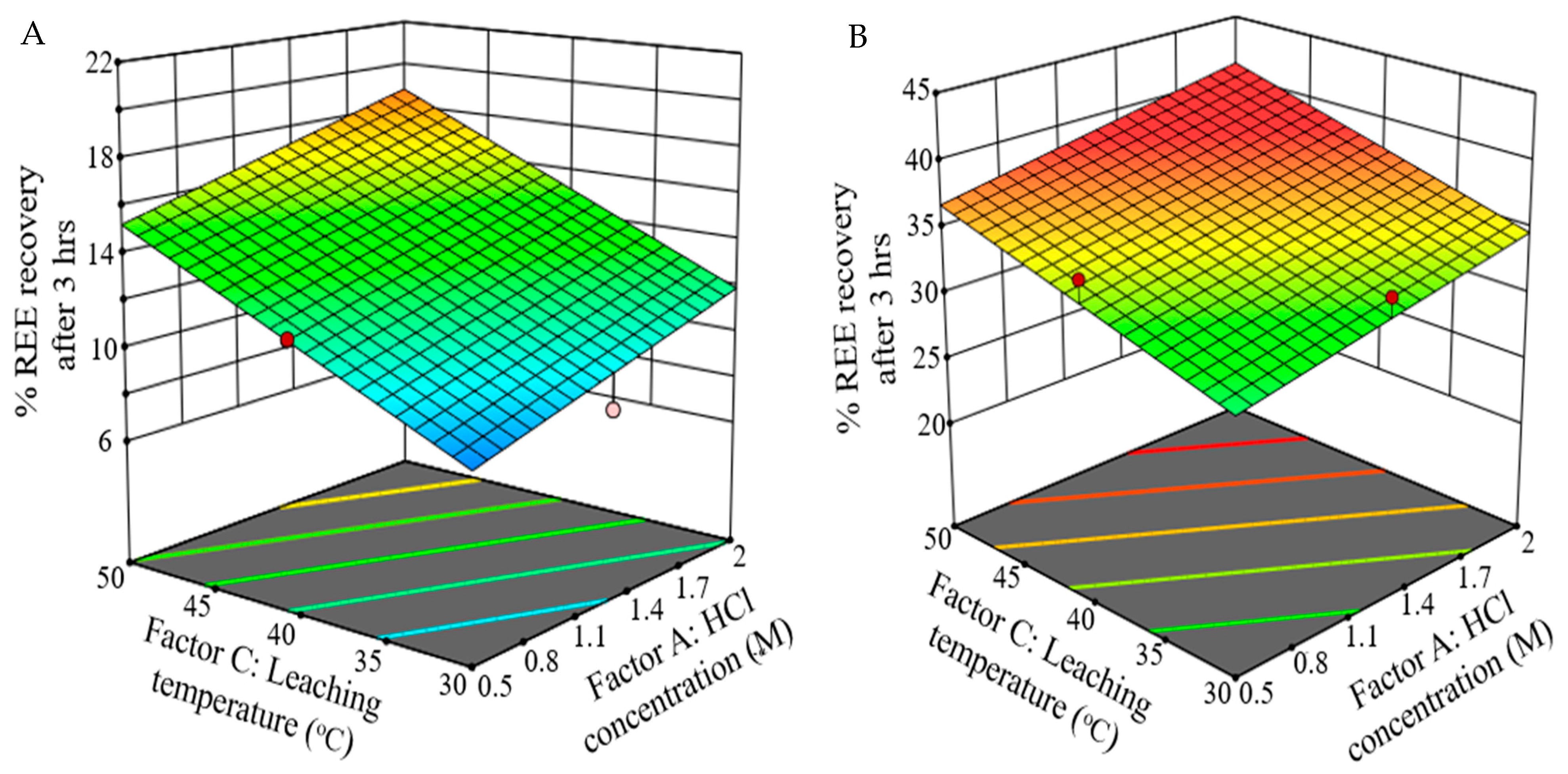 Minerals 12 00938 g002