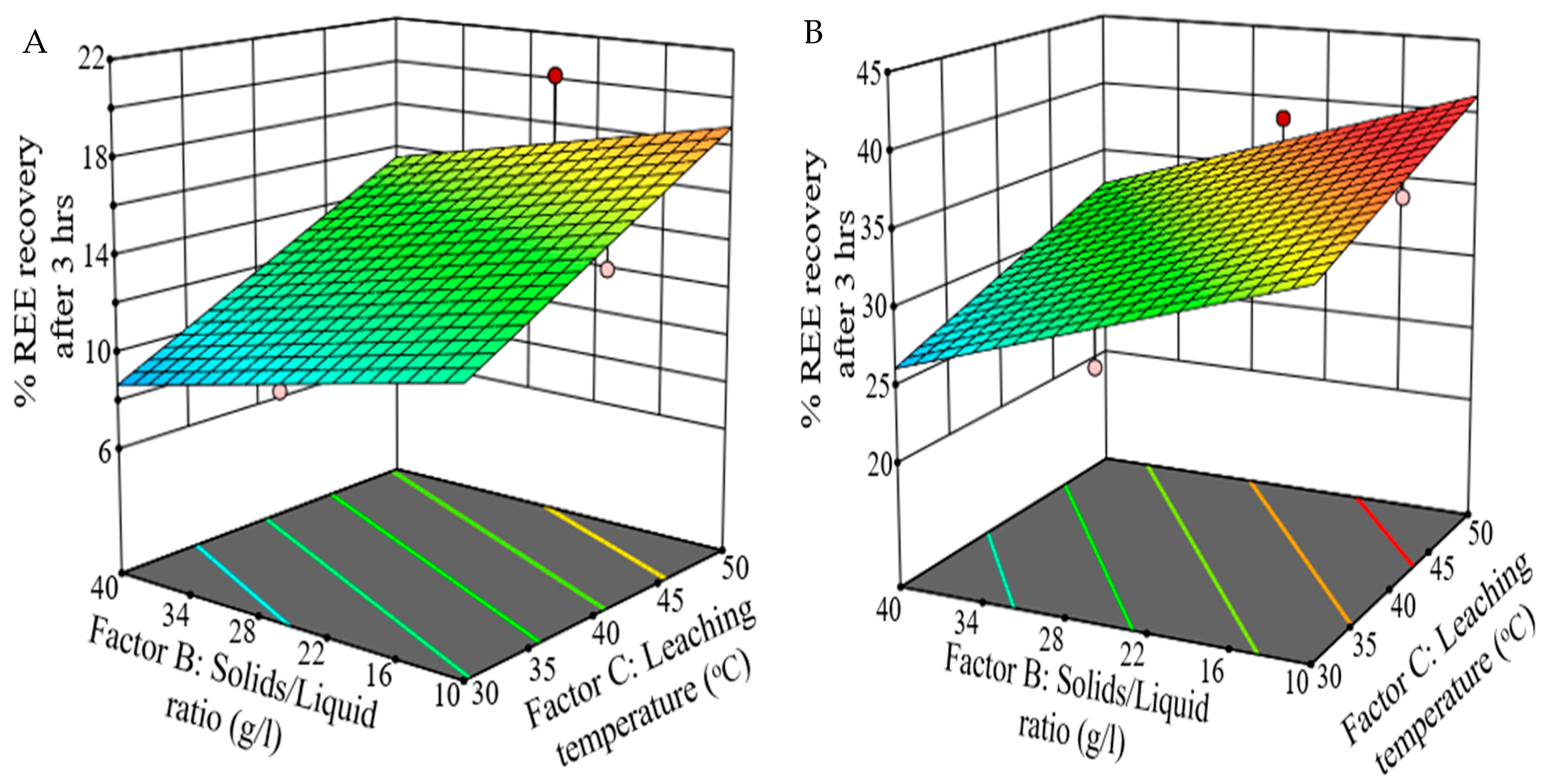 Minerals 12 00938 g003