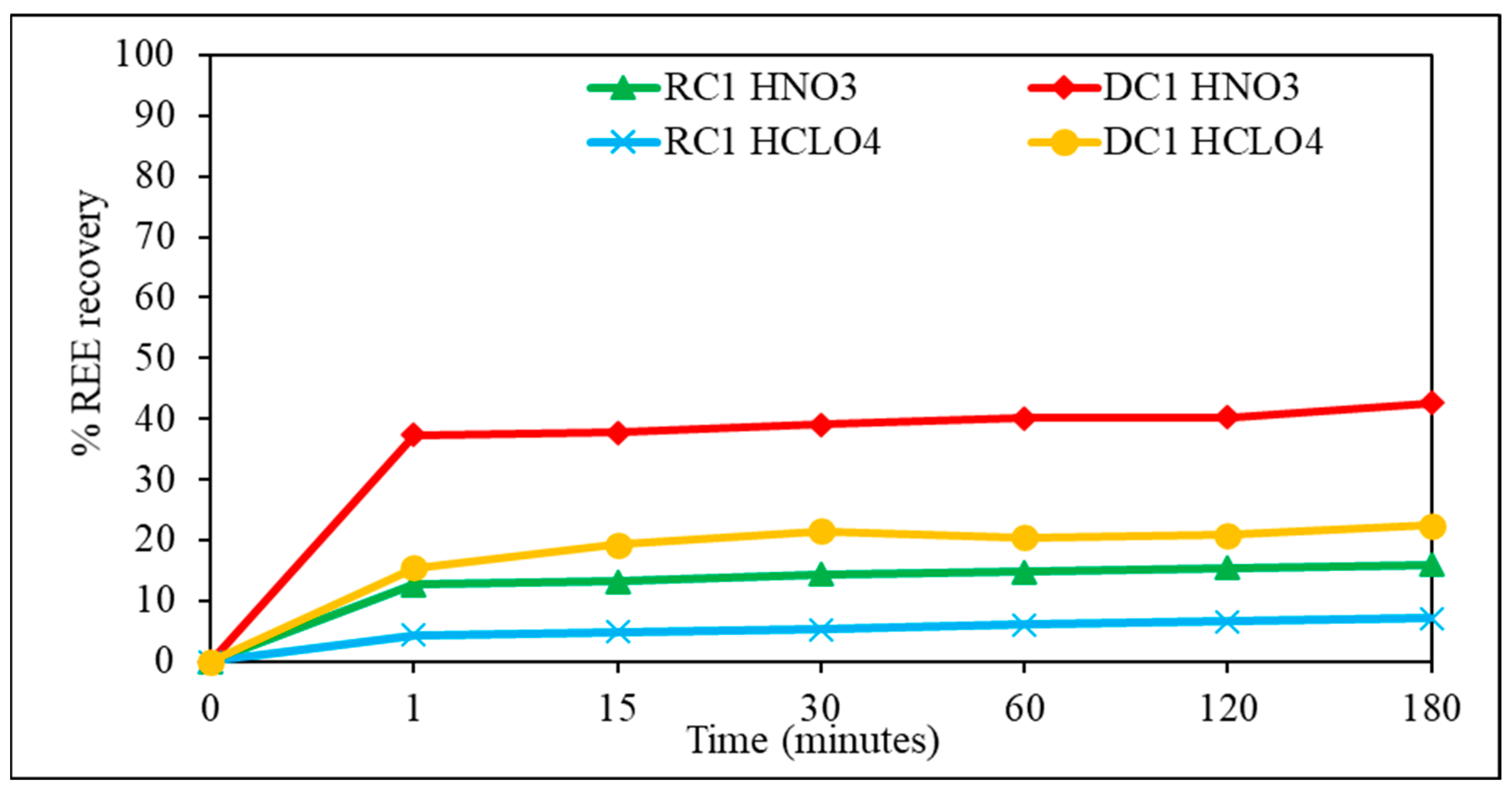 Minerals 12 00938 g007