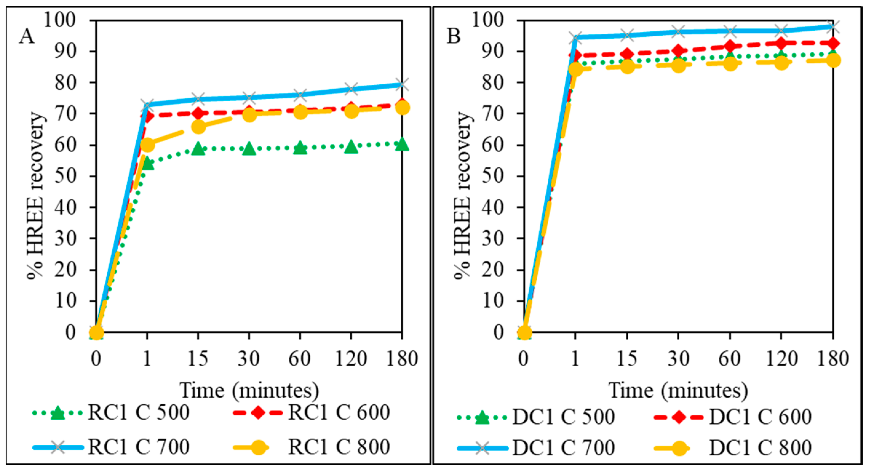 Minerals 12 00938 g009