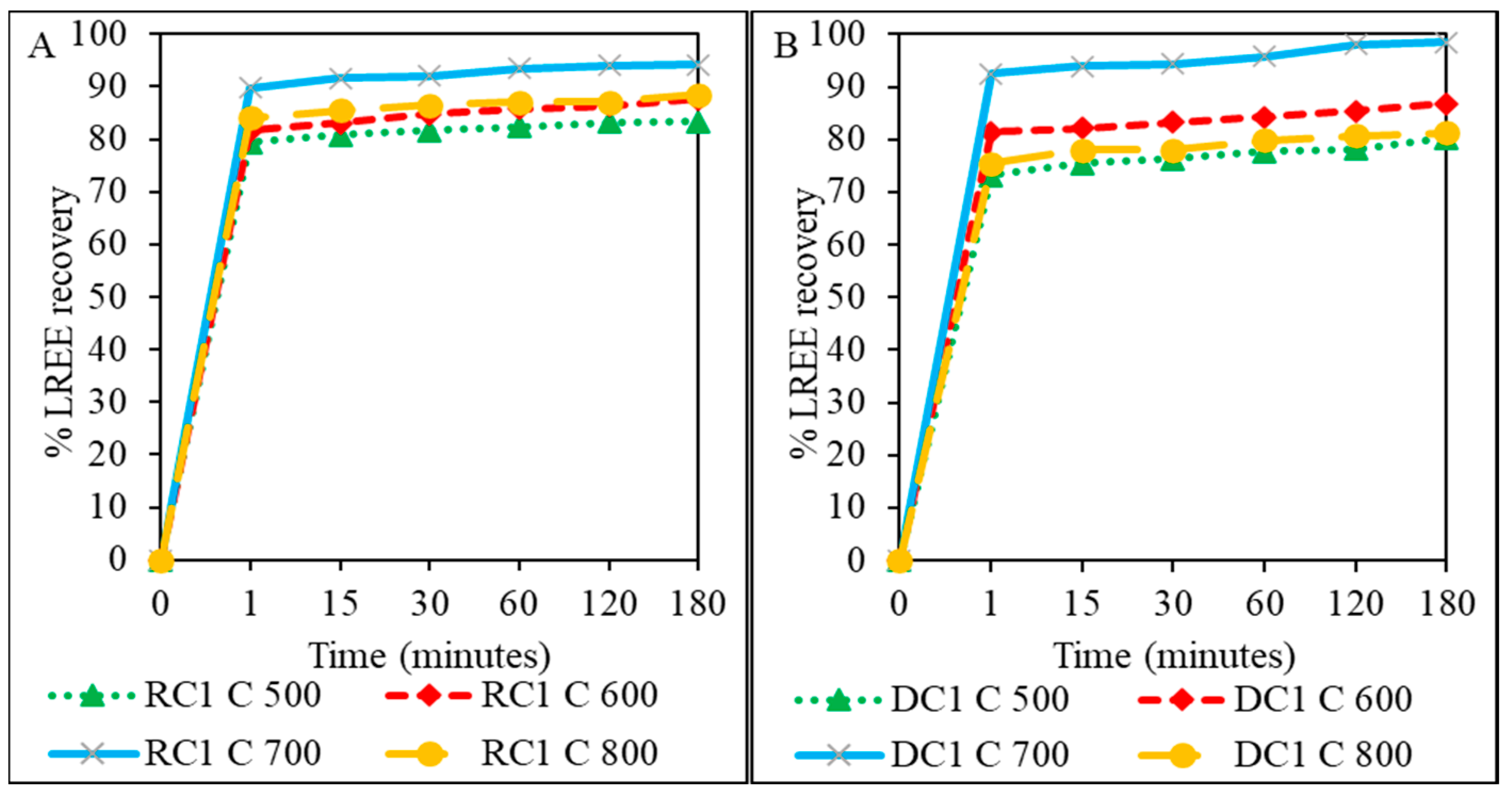 Minerals 12 00938 g010