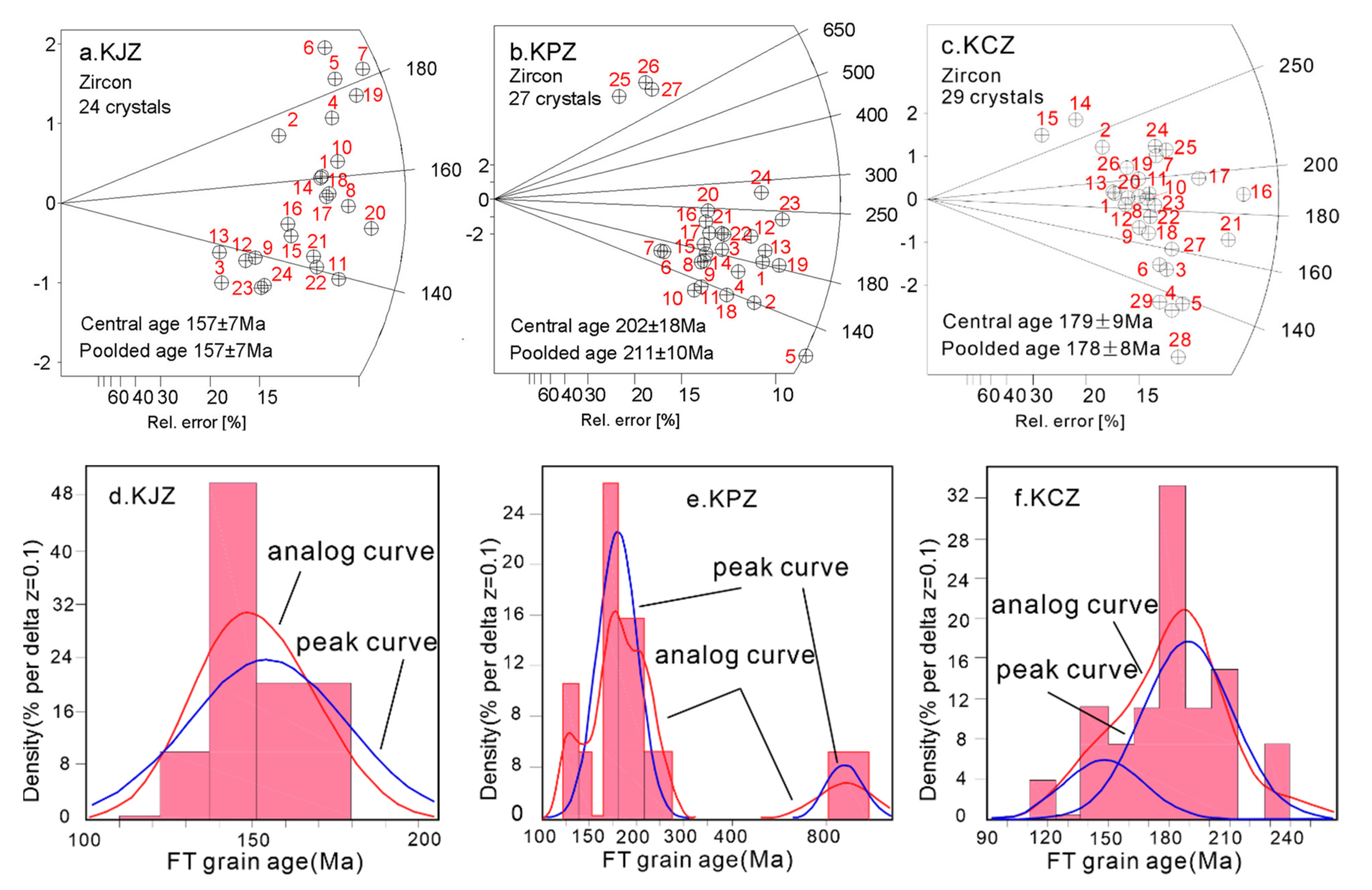 Minerals 12 00942 g005