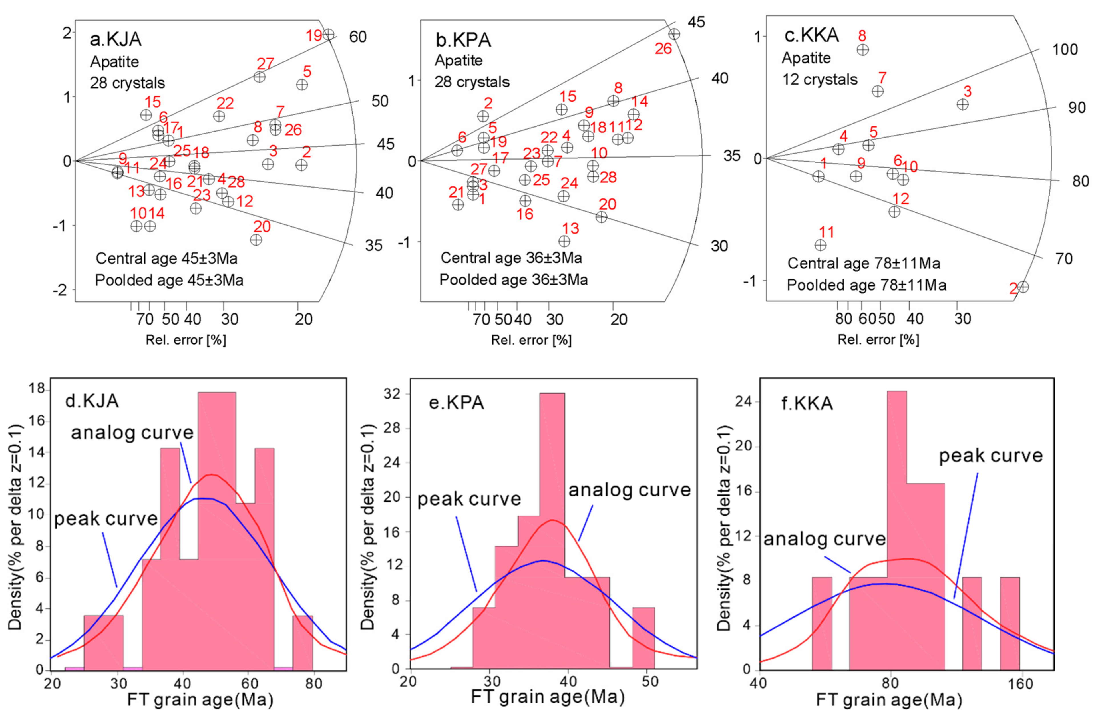 Minerals 12 00942 g006
