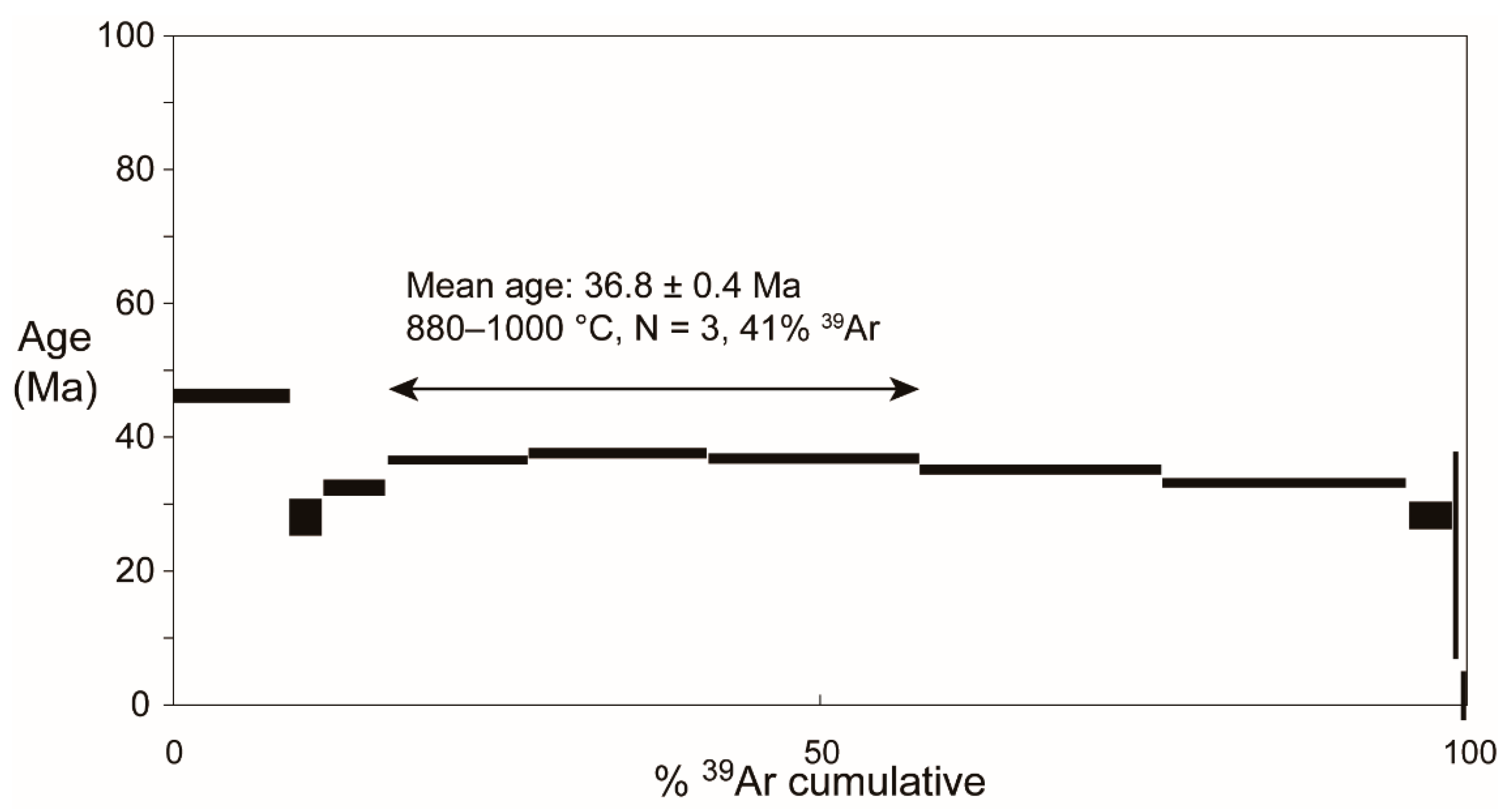 Minerals 12 00943 g004
