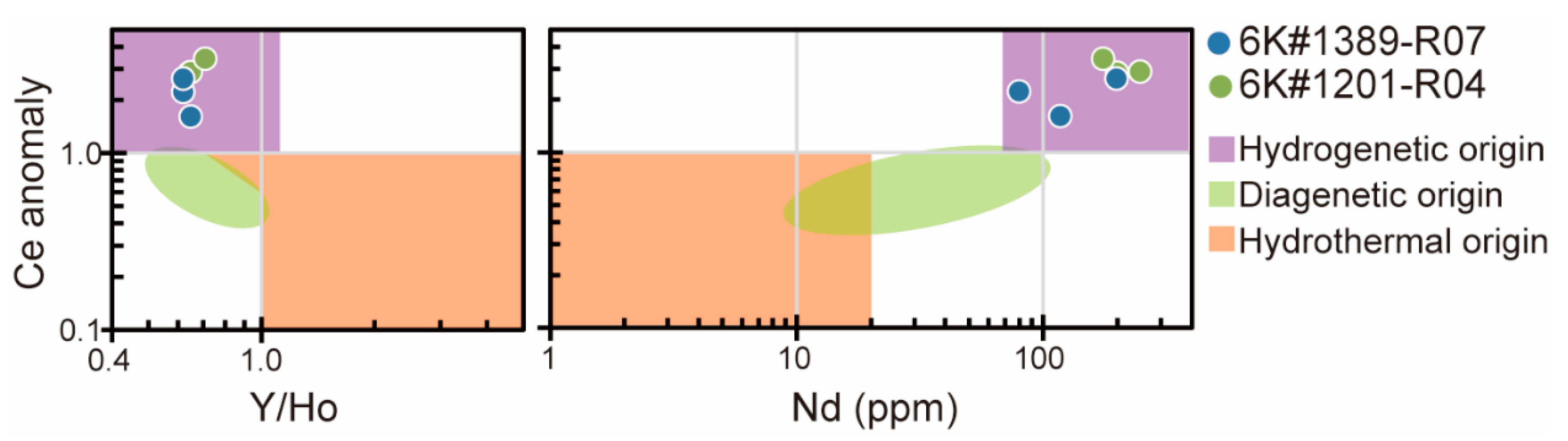 Minerals 12 00943 g005