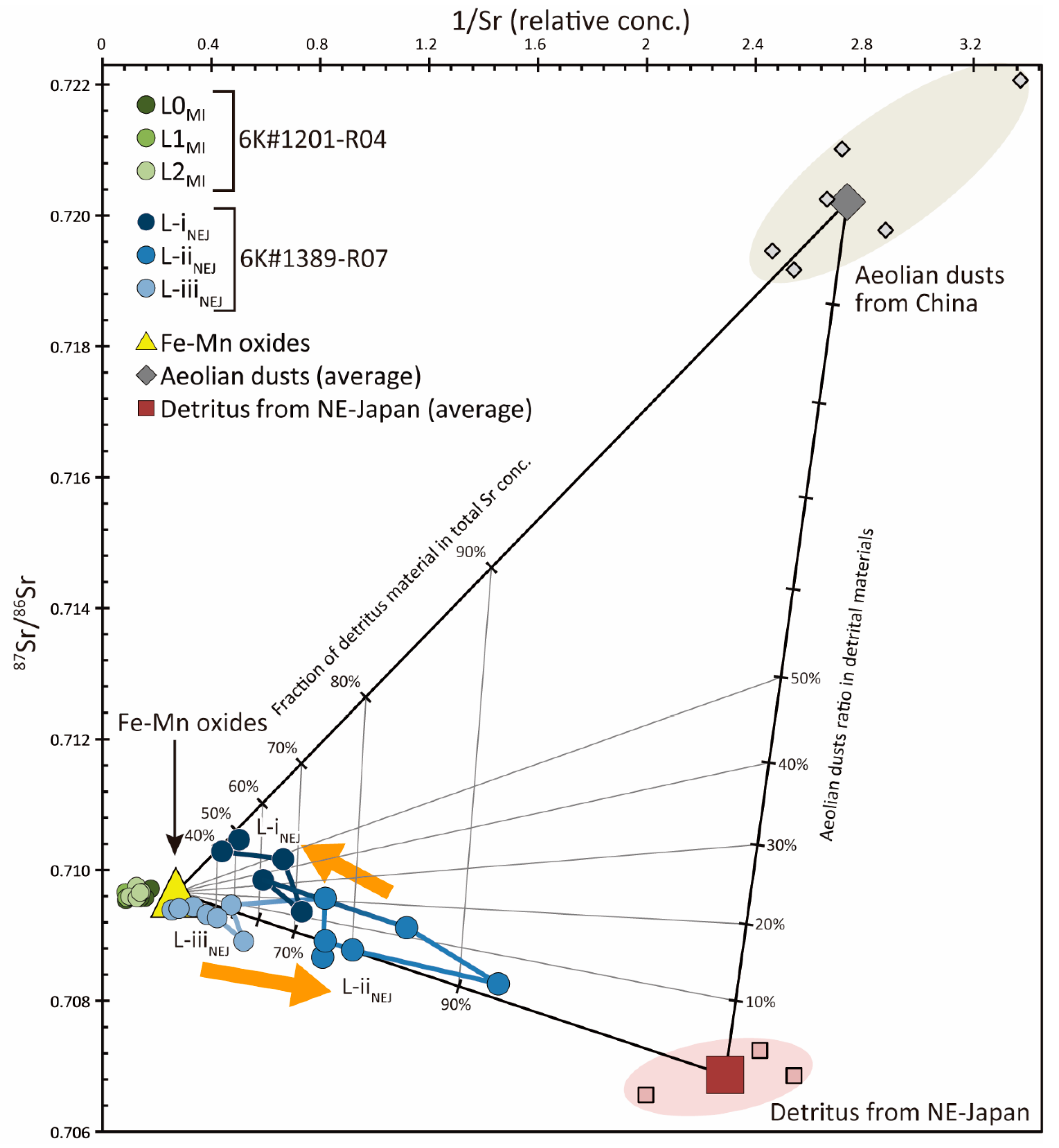 Minerals 12 00943 g006